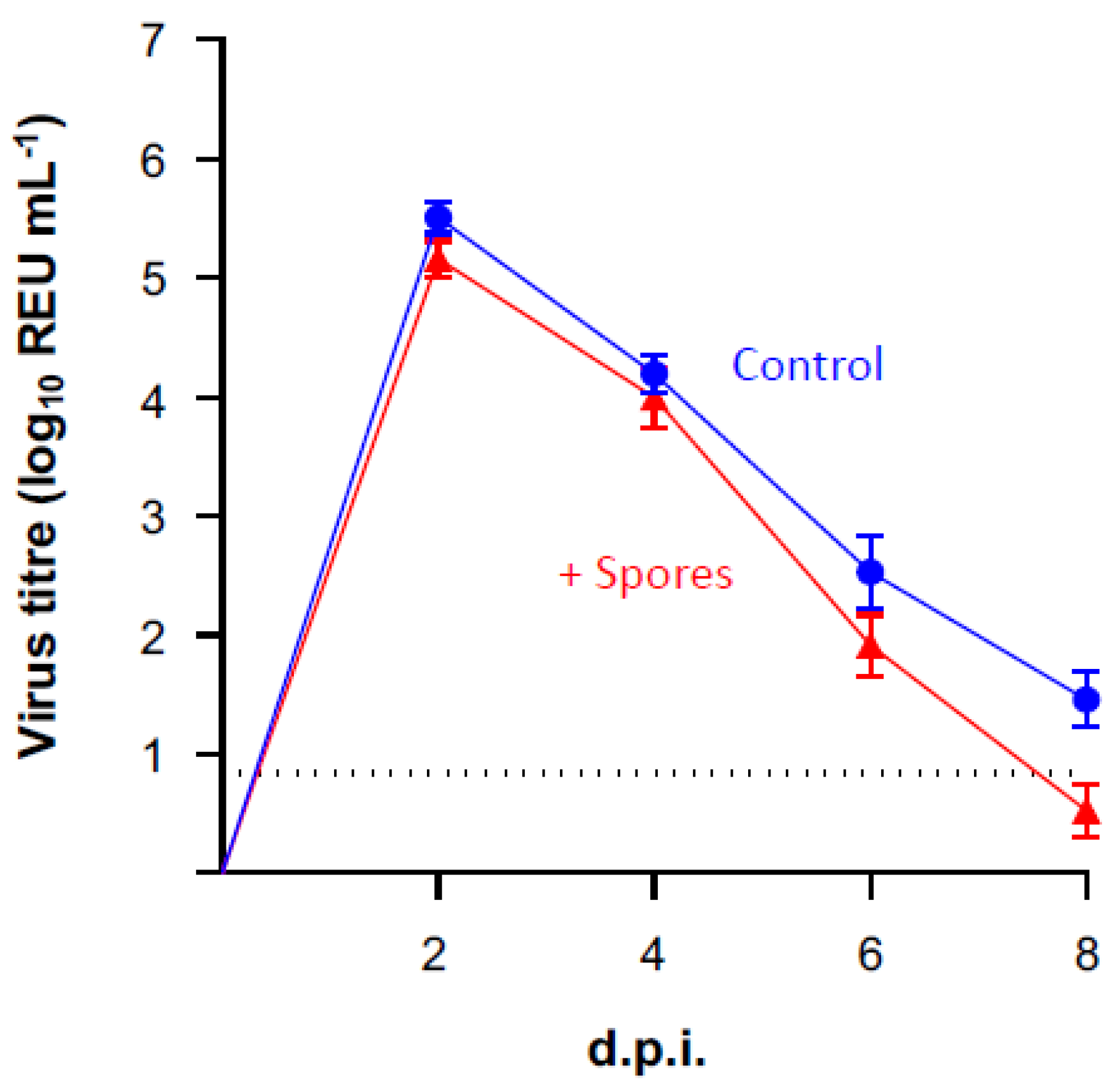 Vaccines 10 01559 g003 Vaccines 10 01559 g003