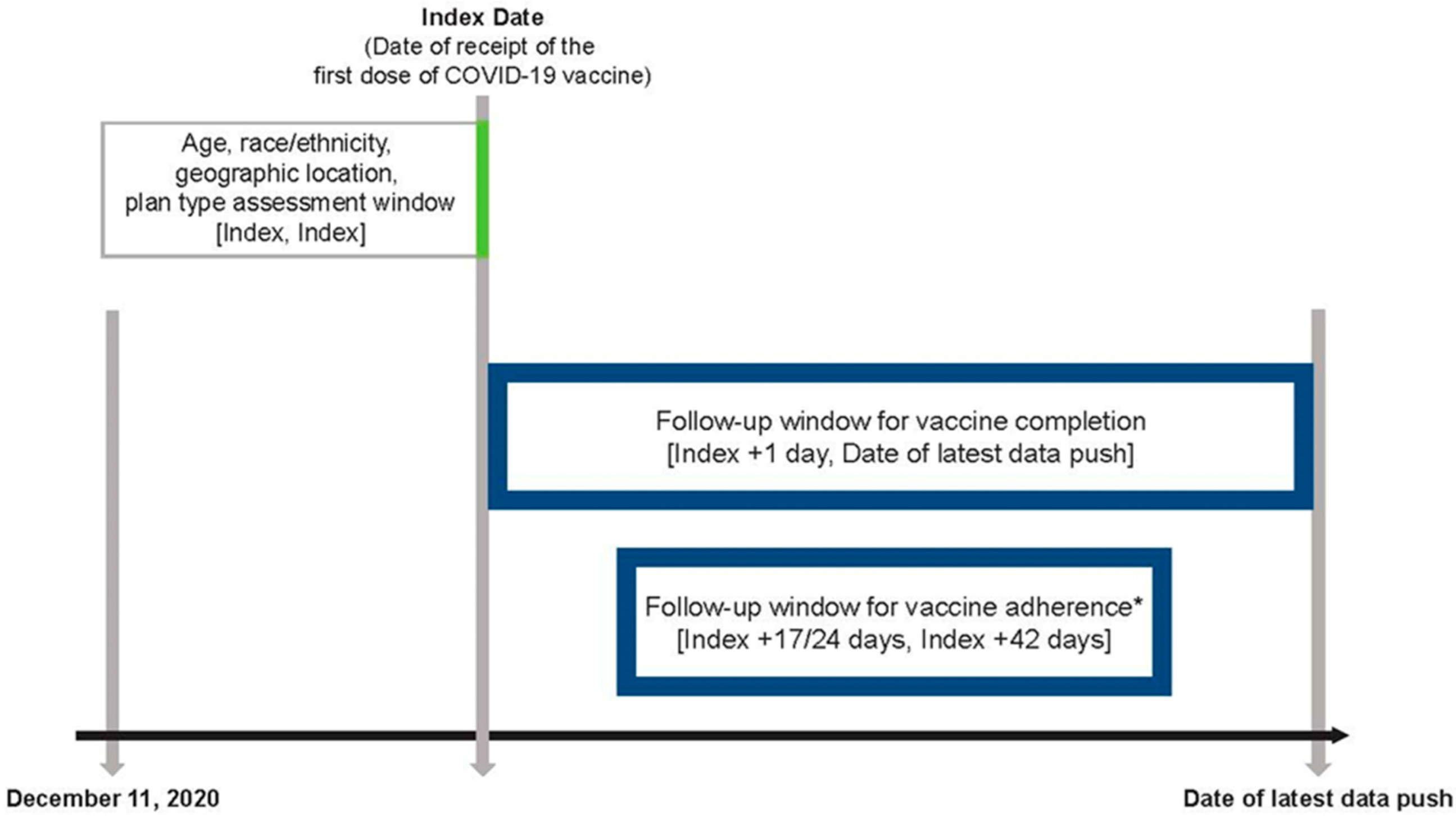 Vaccines 10 01561 g001