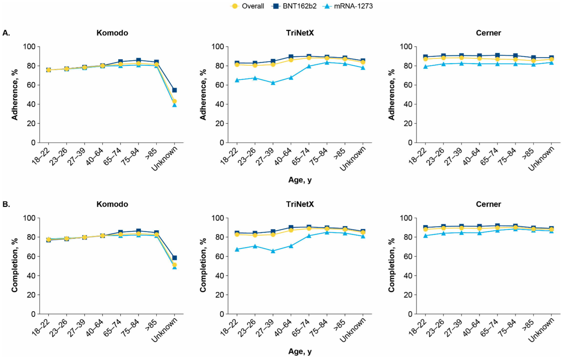 Vaccines 10 01561 g002