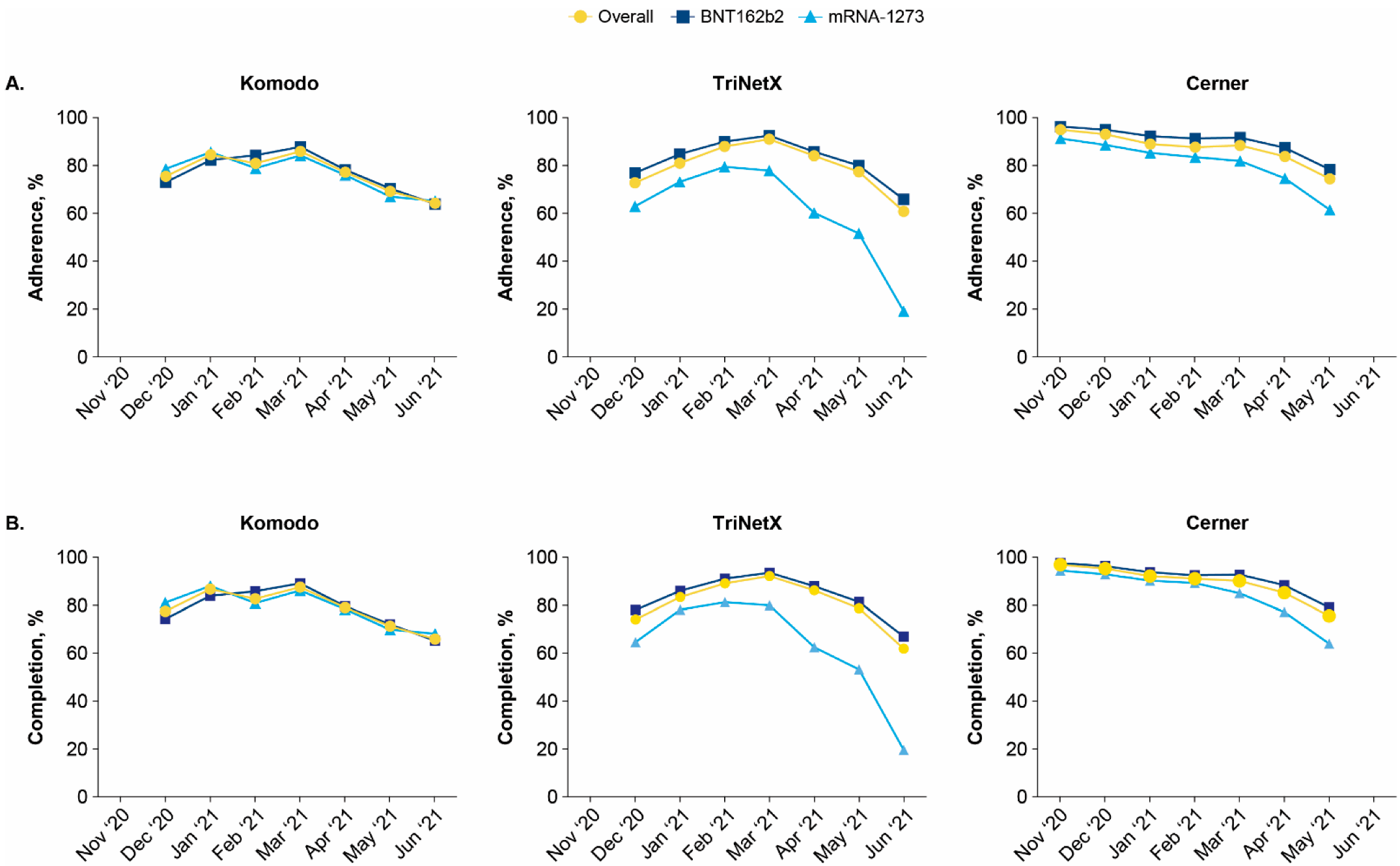 Vaccines 10 01561 g004