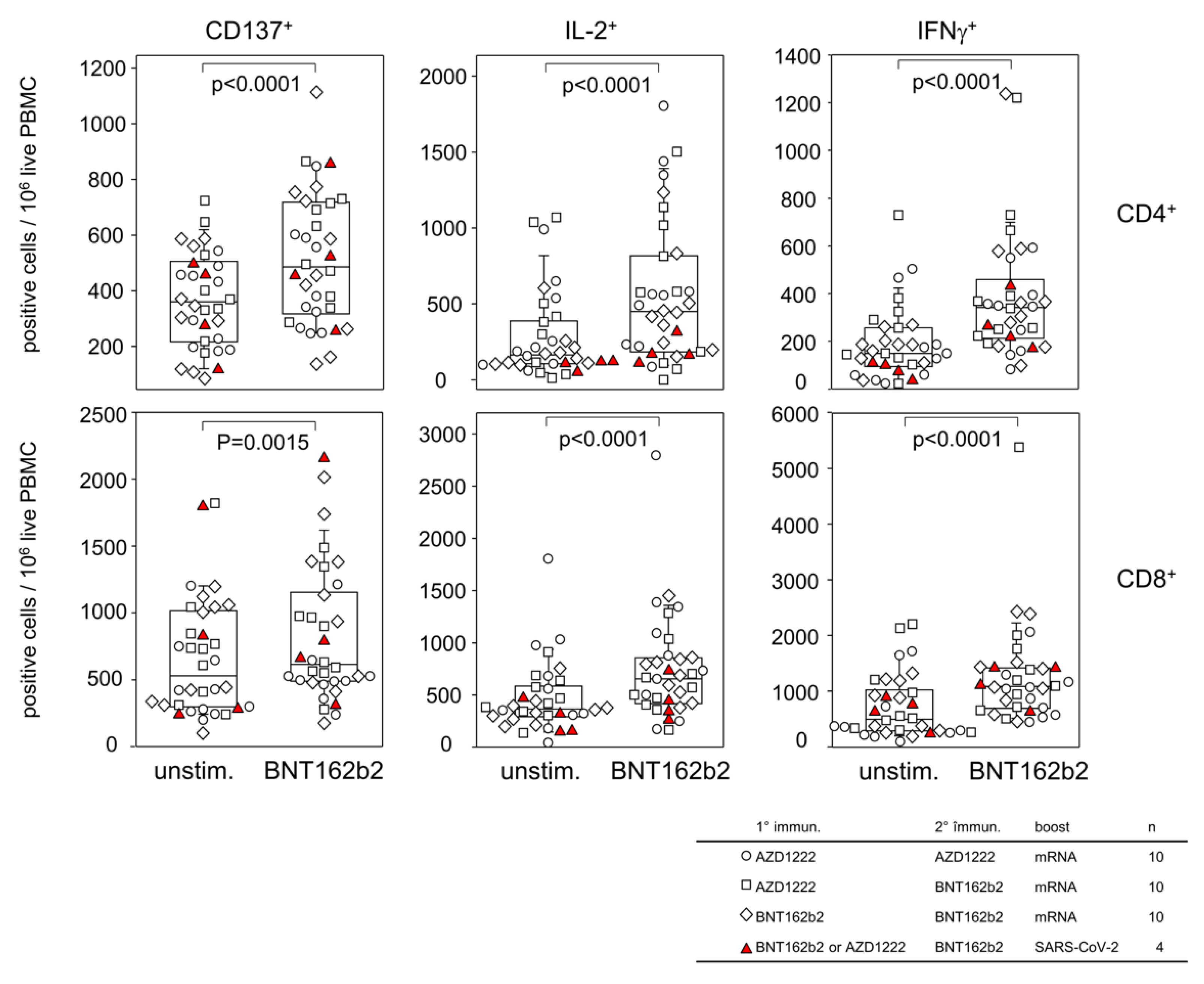 Vaccines 10 01563 g002 550