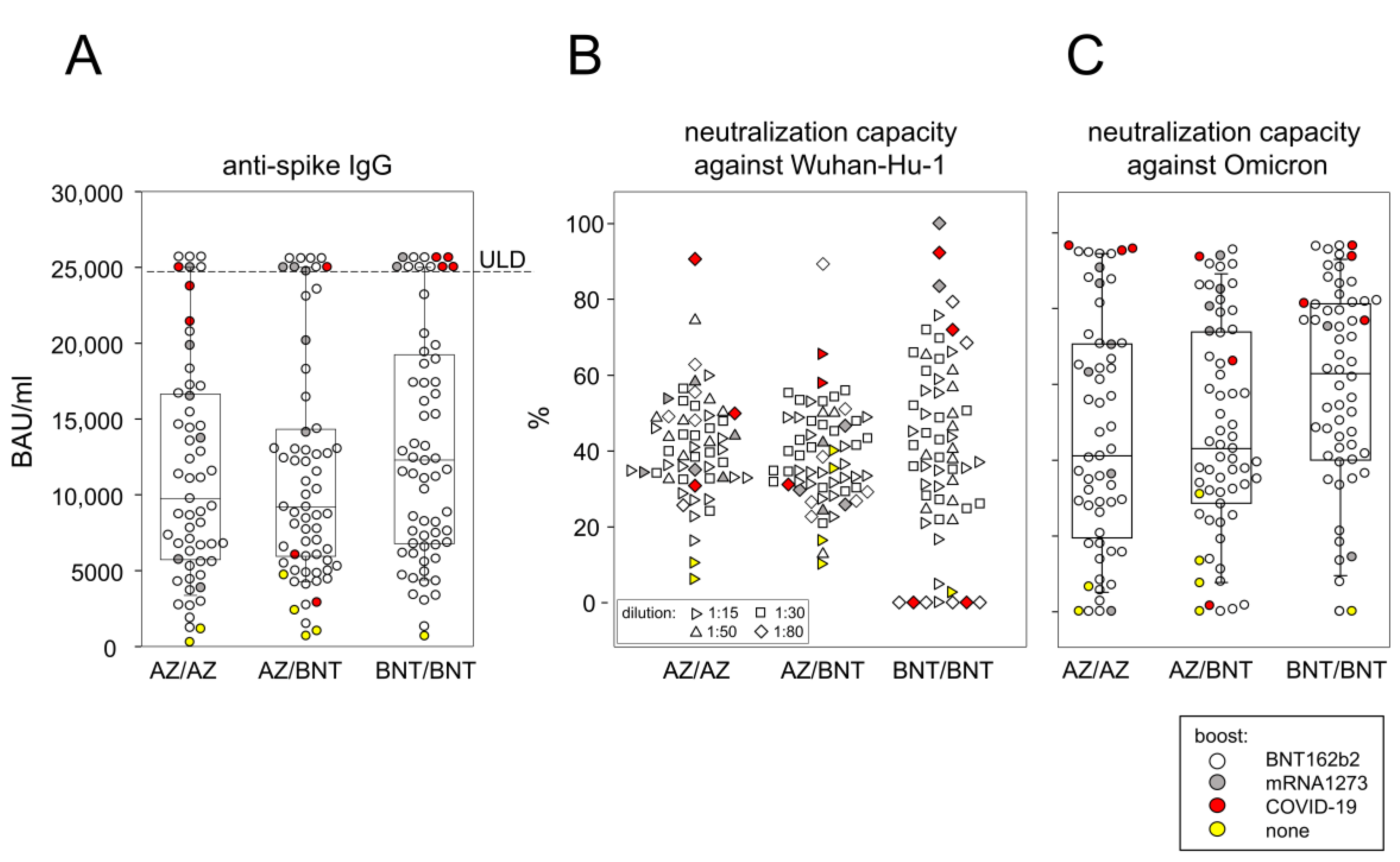 Vaccines 10 01563 g003 550