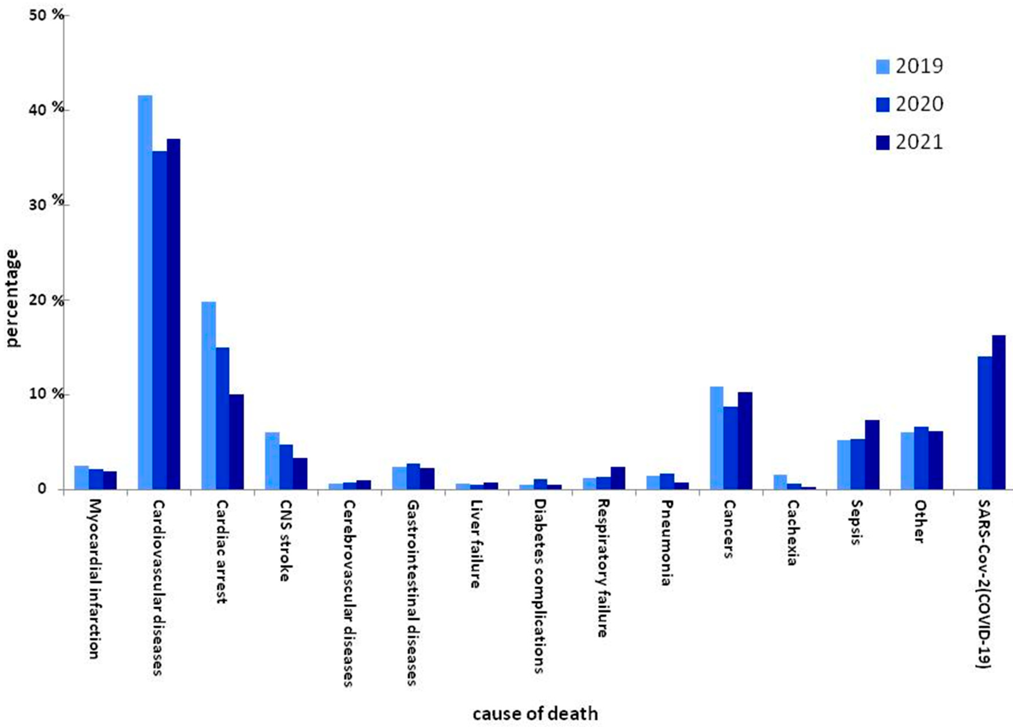 Vaccines 10 01565 g001