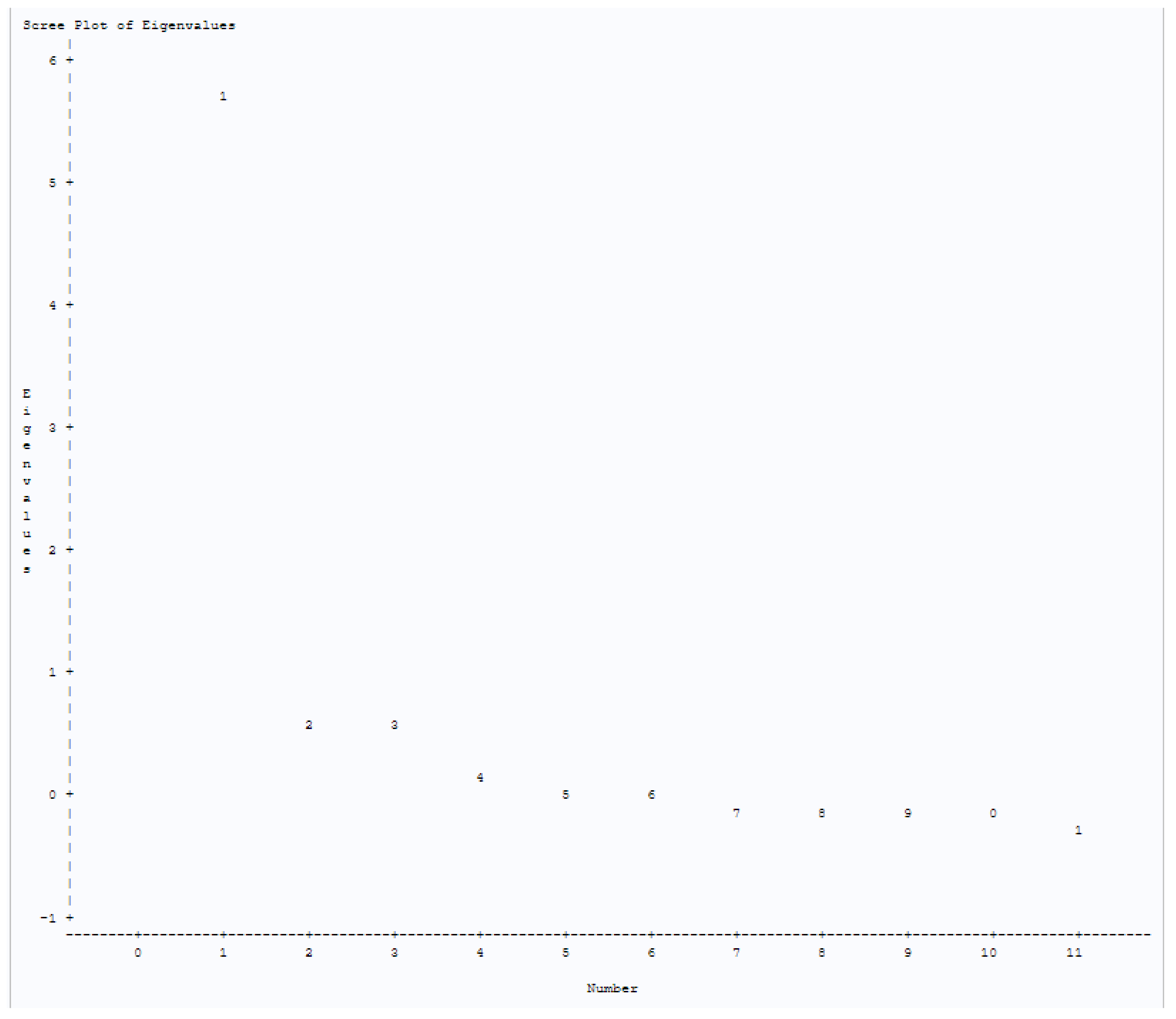 Vaccines 10 01566 g001 550