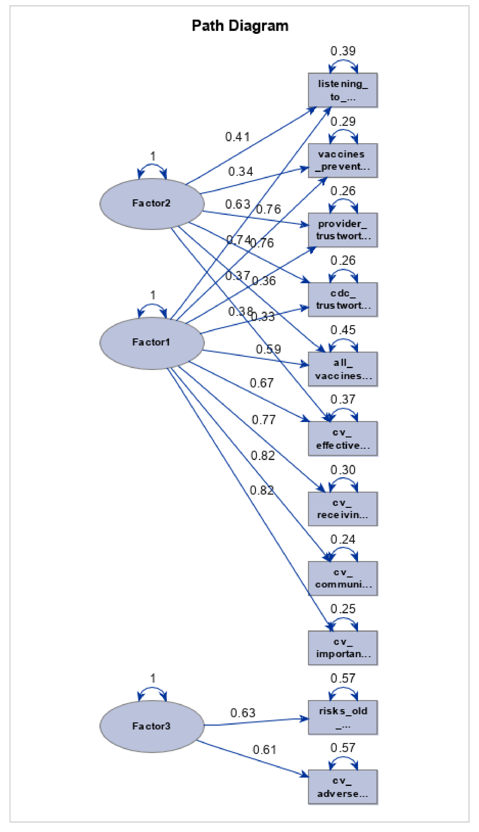 Vaccines 10 01566 g002 550