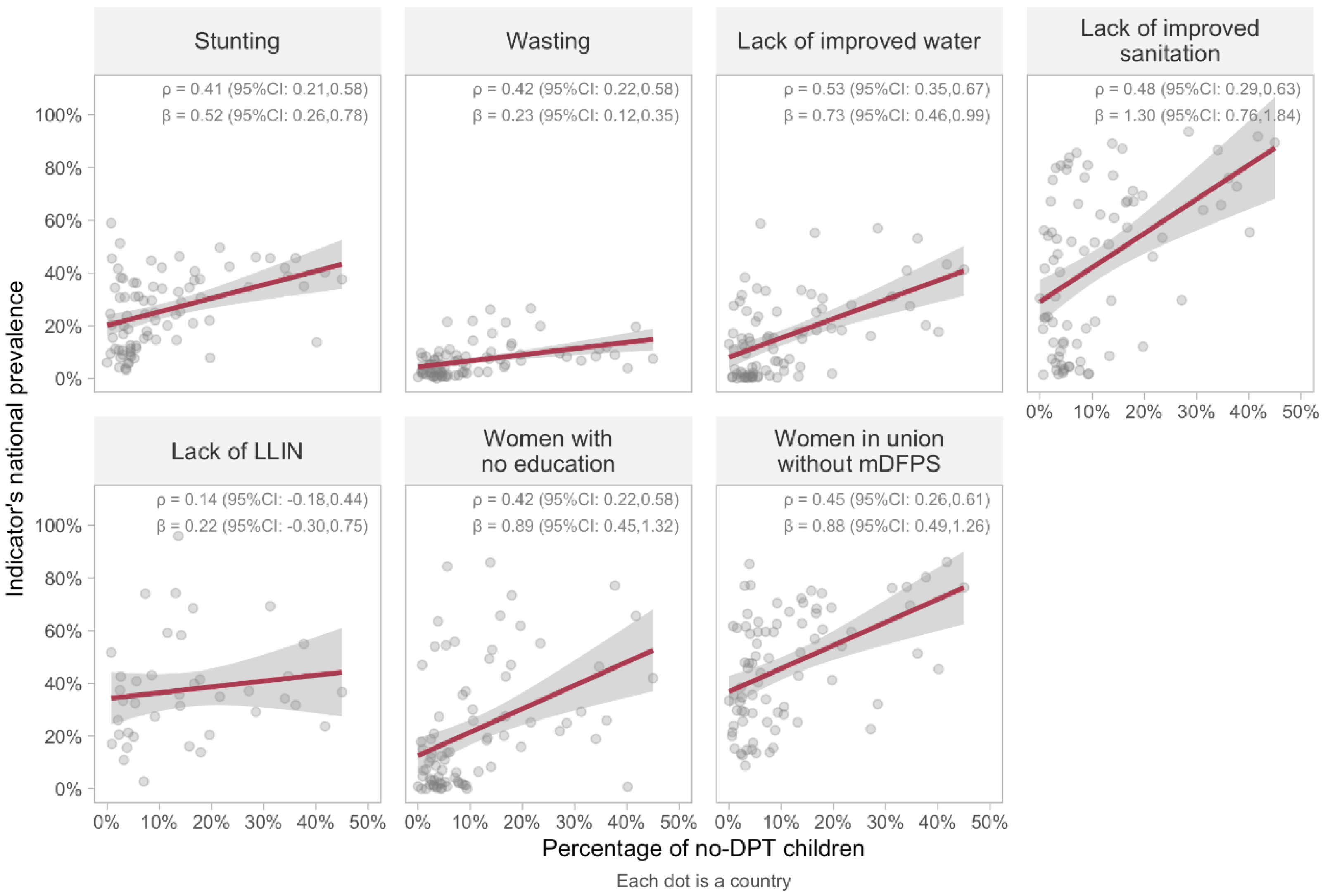 Vaccines 10 01568 g002