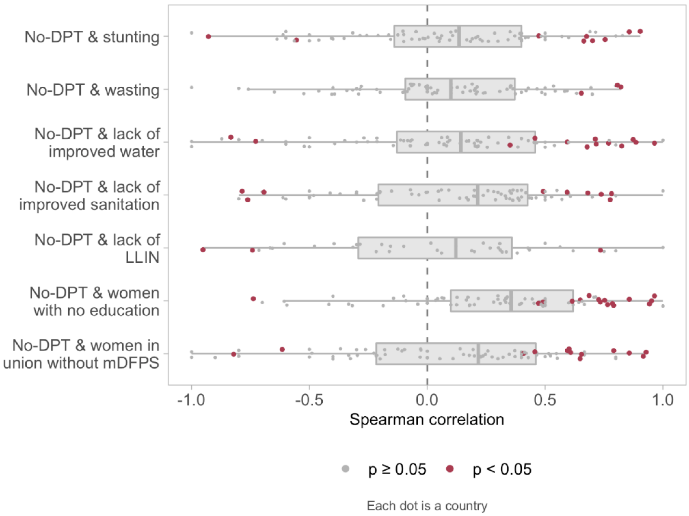 Vaccines 10 01568 g003