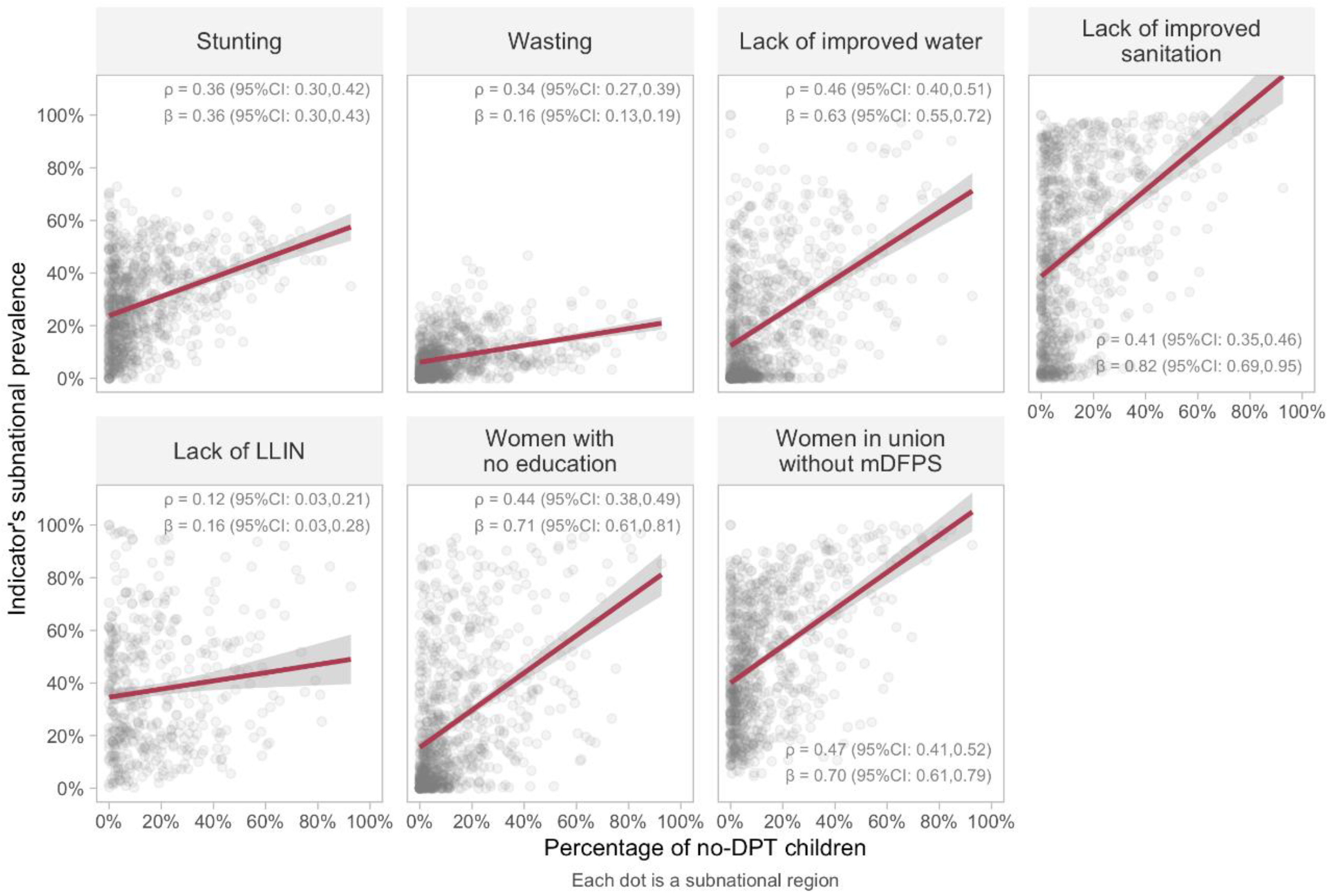 Vaccines 10 01568 g004
