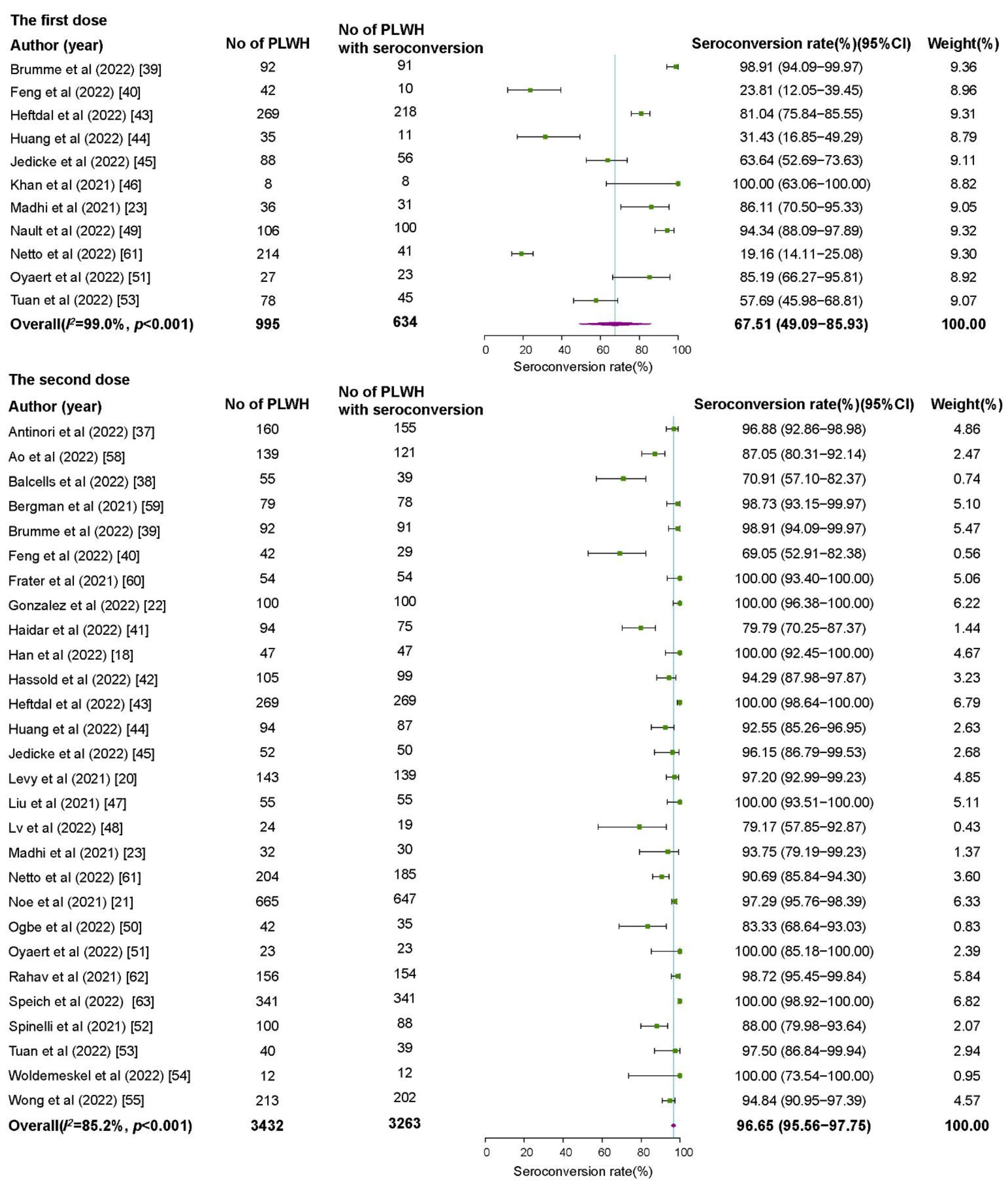 Vaccines 10 01569 g001