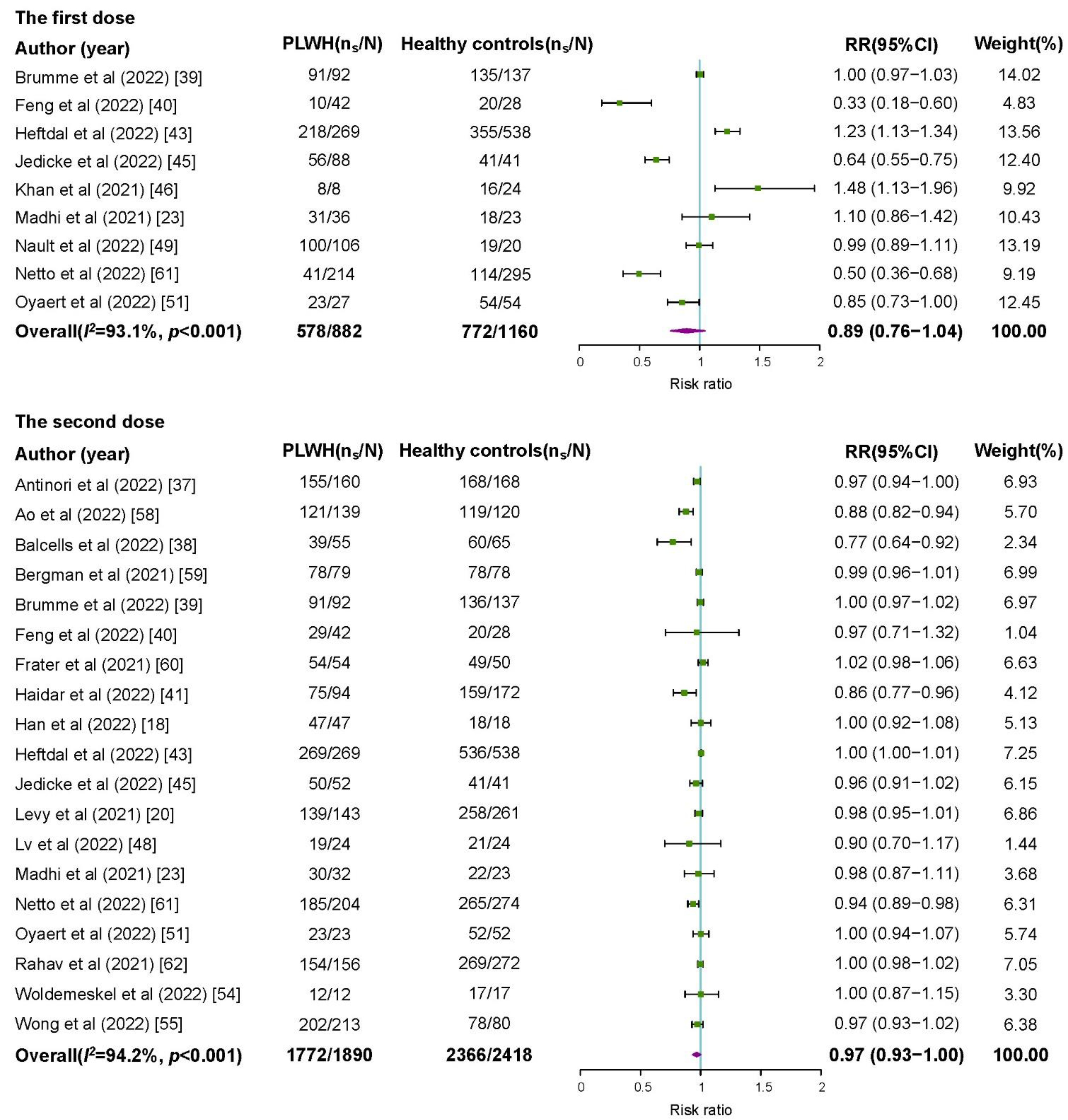 Vaccines 10 01569 g002
