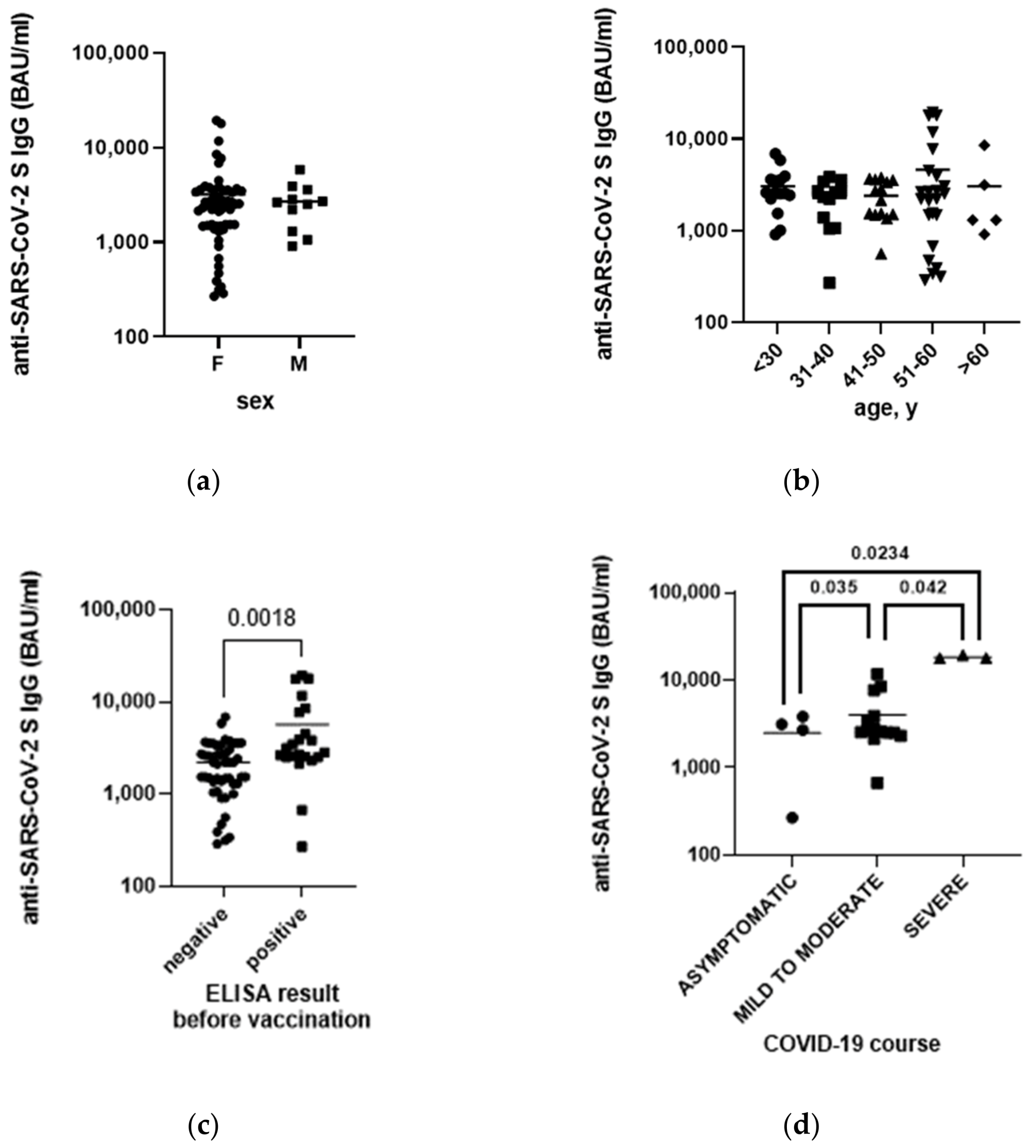 Vaccines 10 01576 g002