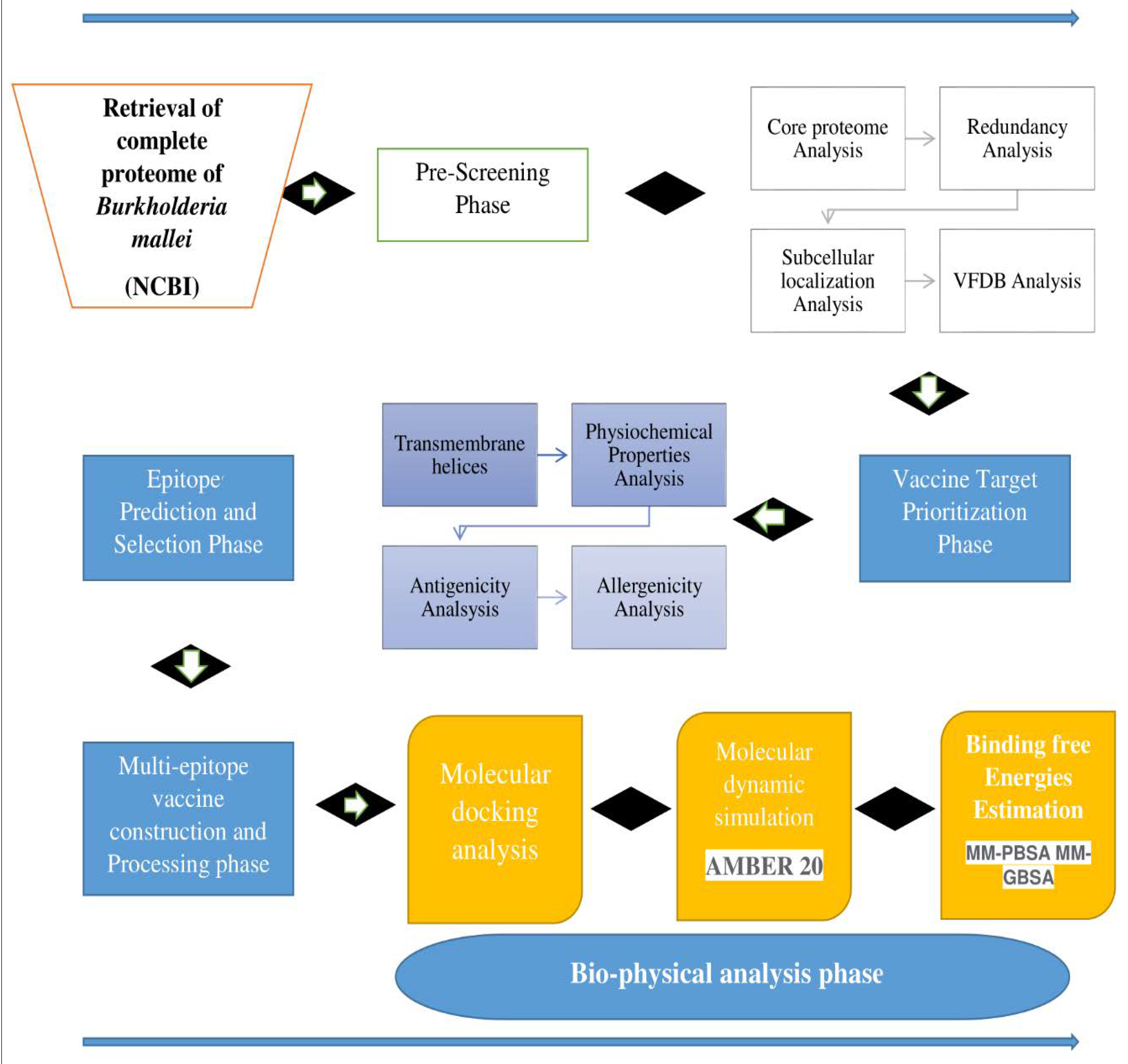 Vaccines 10 01580 g001 Vaccines 10 01580 g001