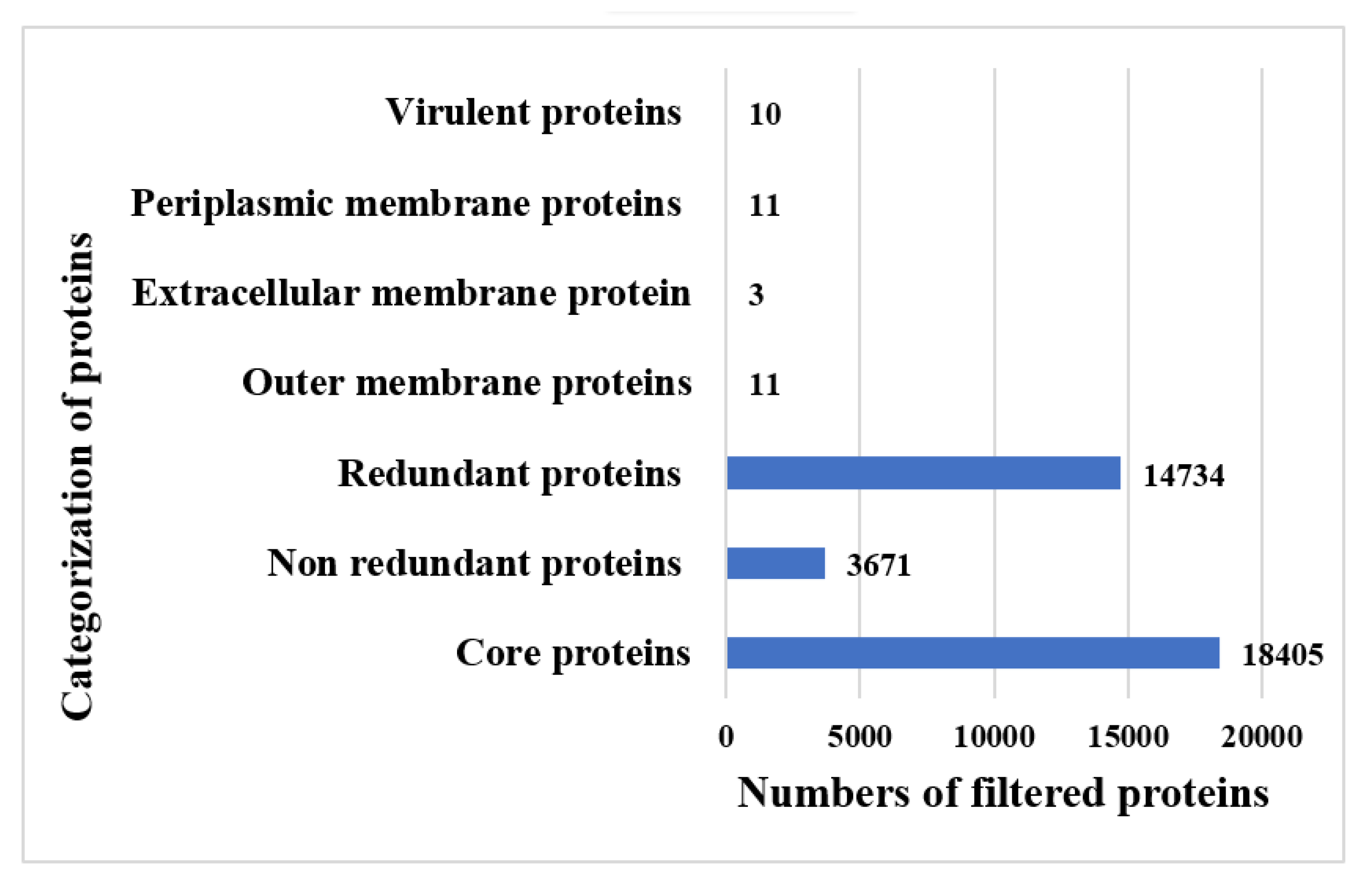 Vaccines 10 01580 g003 Vaccines 10 01580 g003