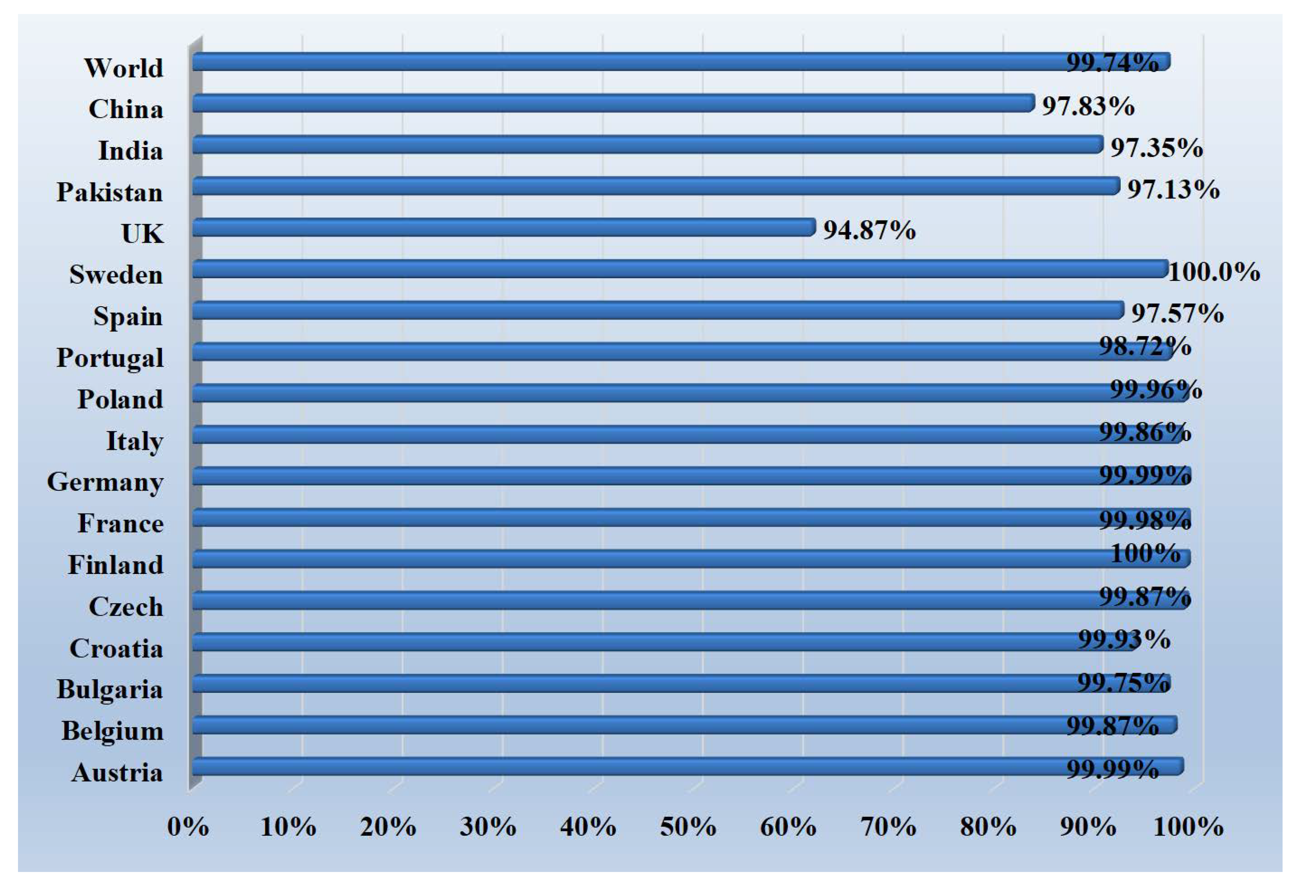 Vaccines 10 01580 g004 Vaccines 10 01580 g004