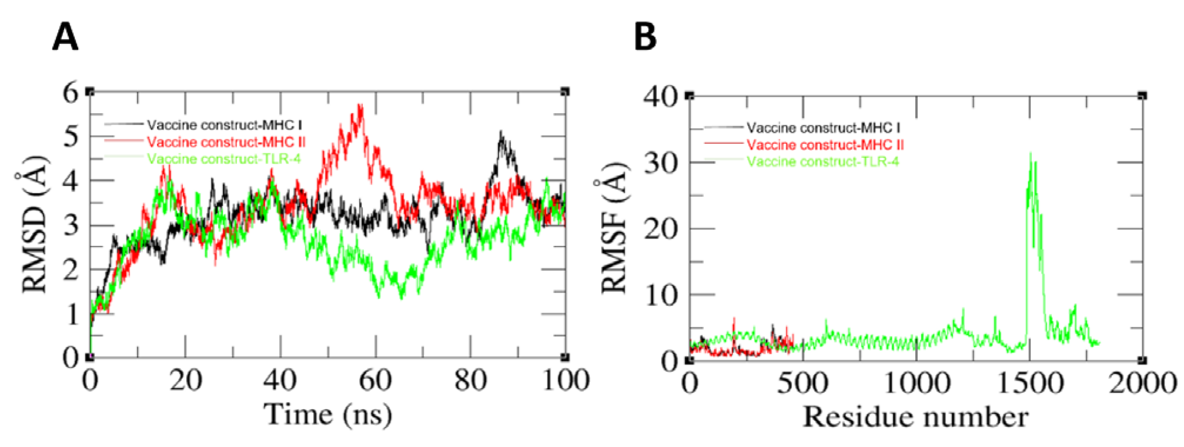 Vaccines 10 01580 g012 Vaccines 10 01580 g012