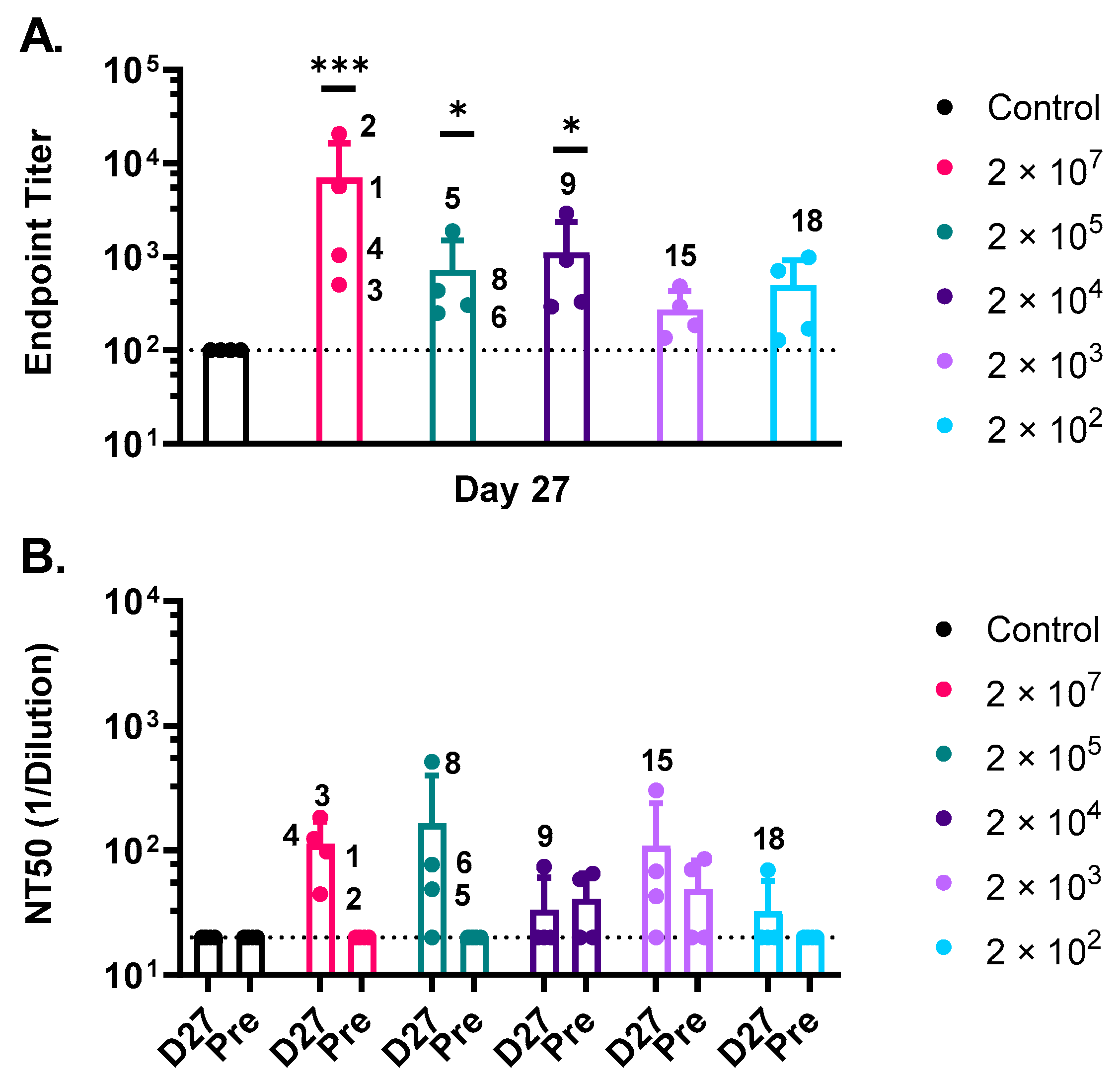 Vaccines 10 01582 g003 Vaccines 10 01582 g003