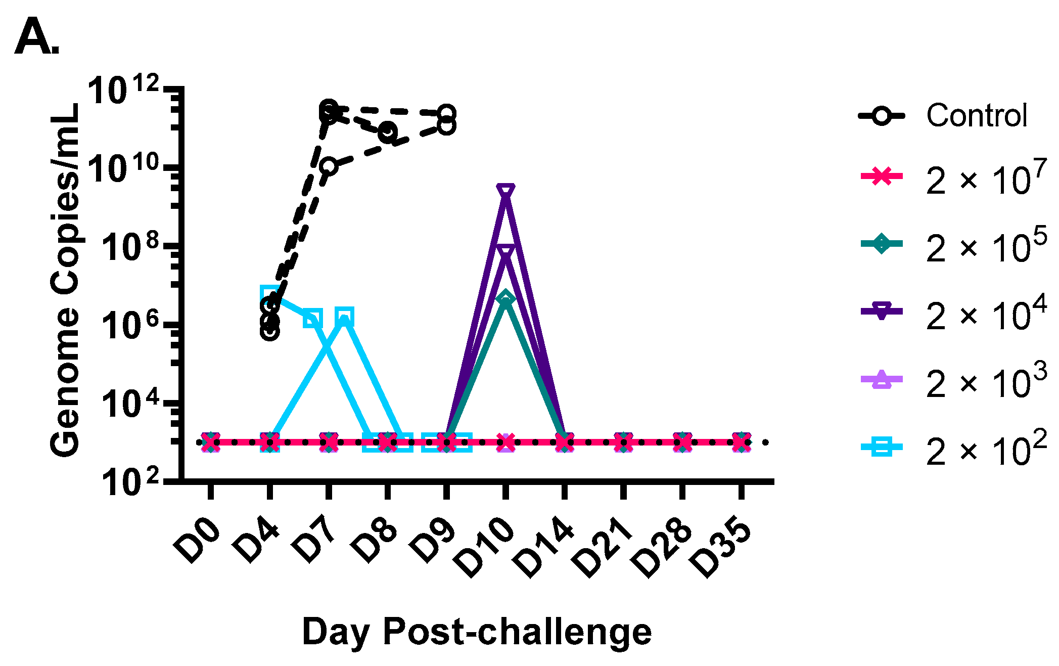 Vaccines 10 01582 g0a1 Vaccines 10 01582 g0a1