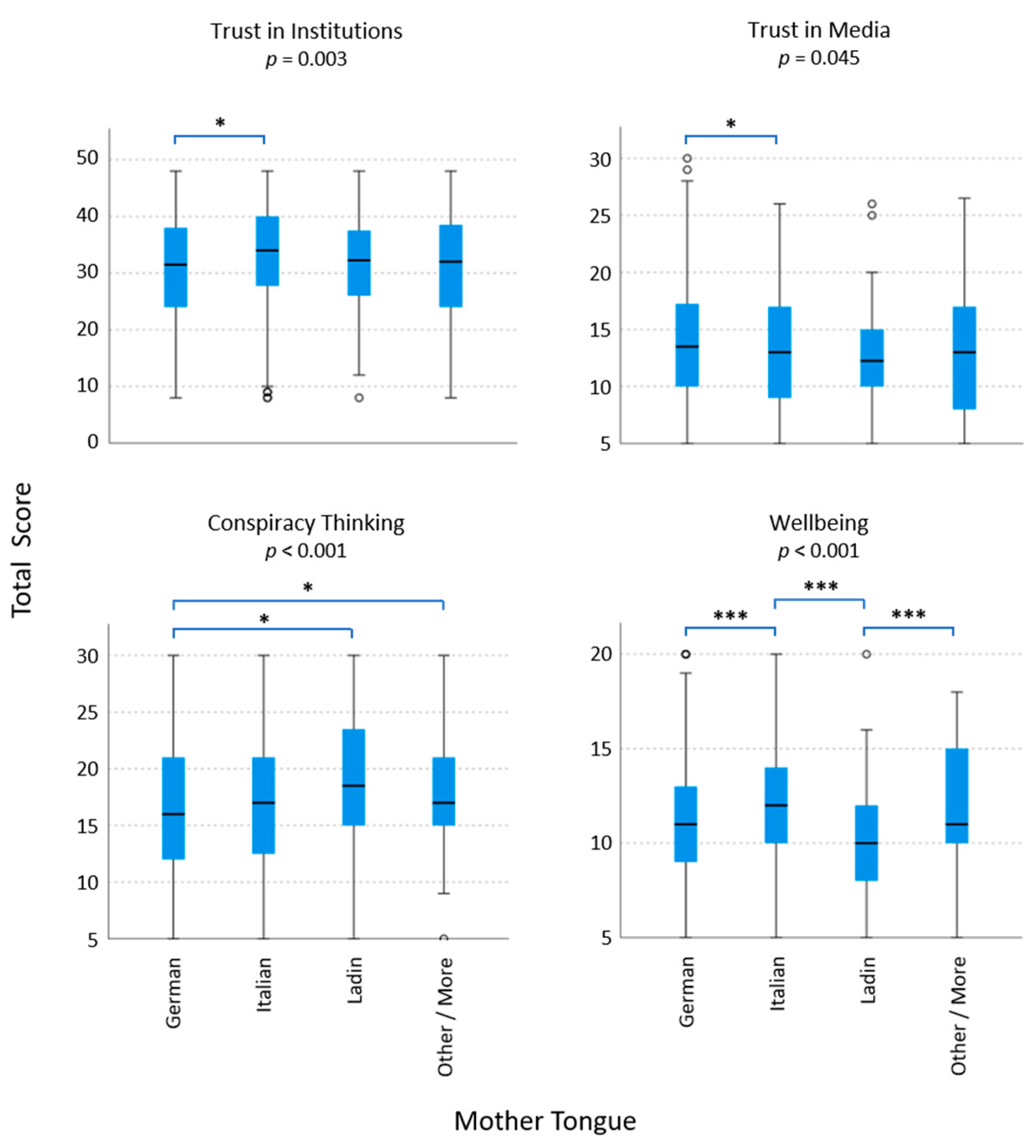 Vaccines 10 01584 g003