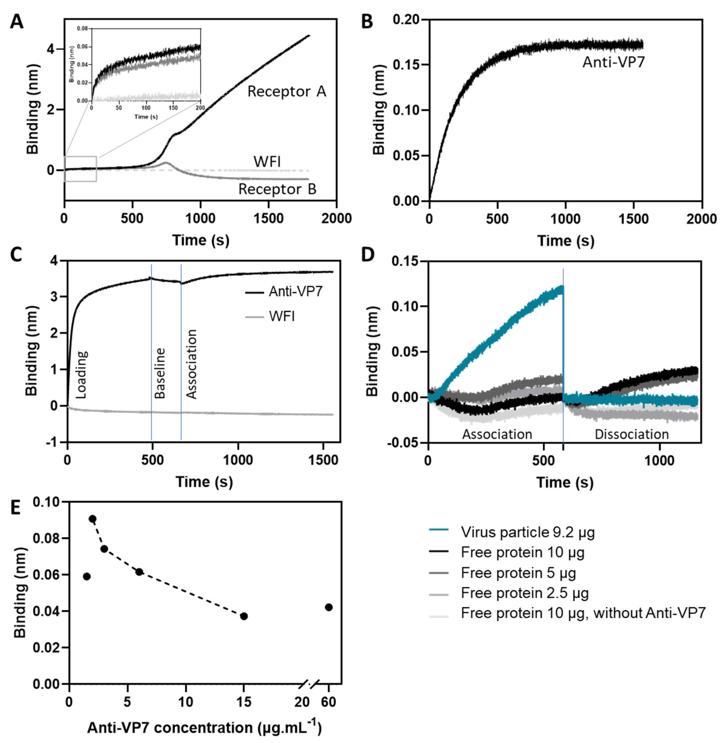 Vaccines 10 01585 g001