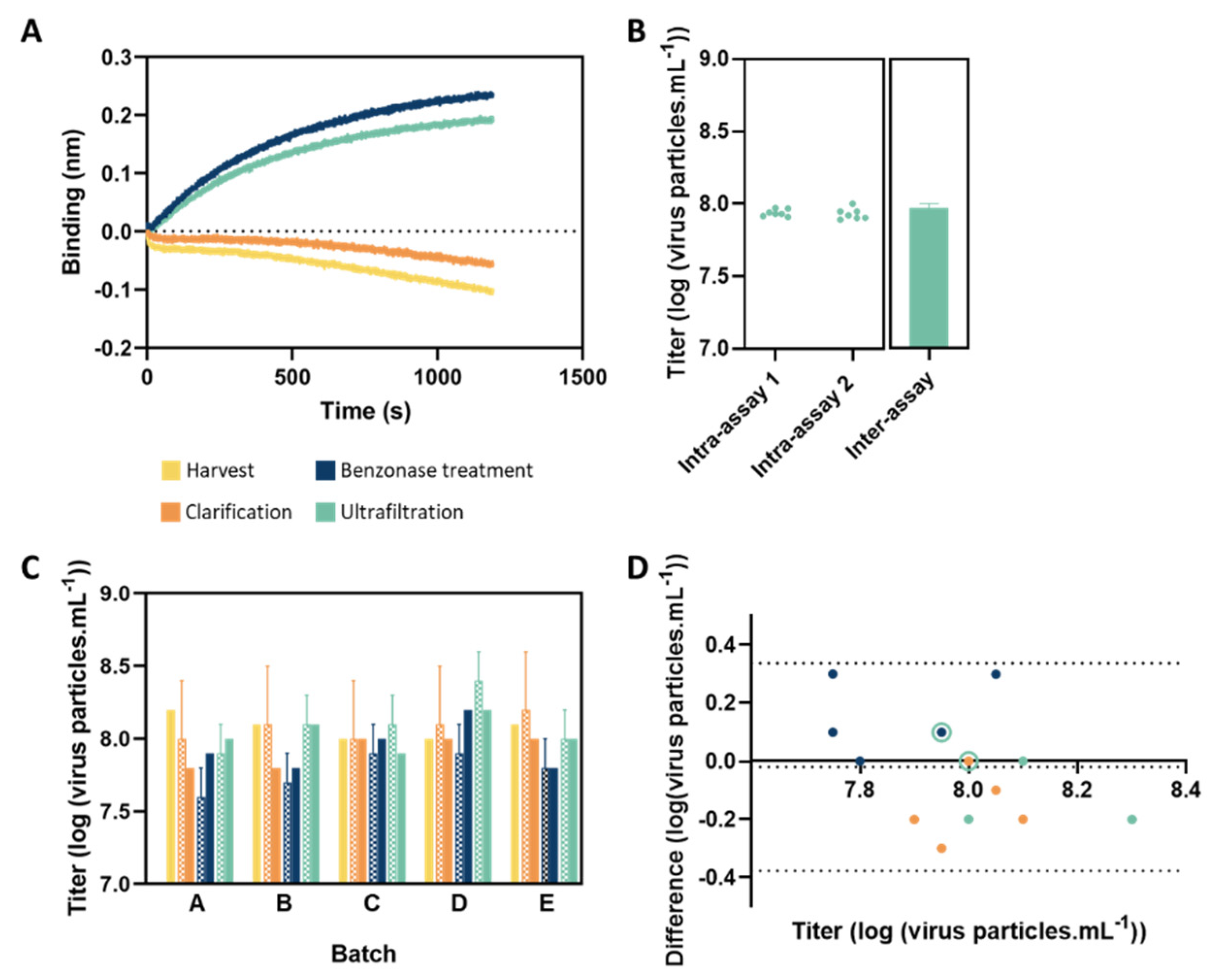 Vaccines 10 01585 g003