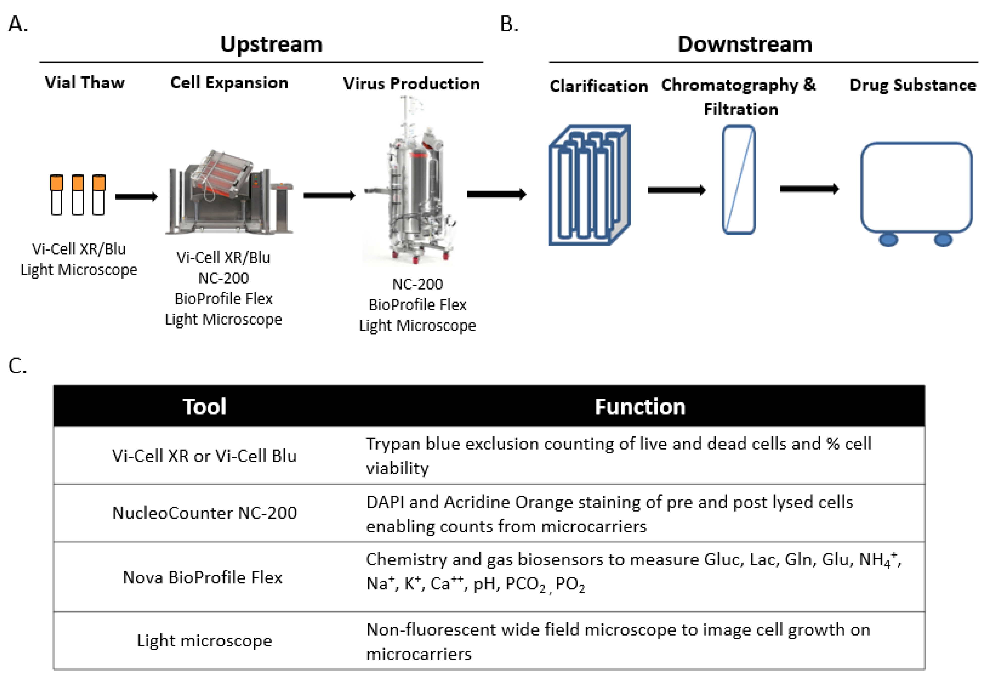 Vaccines 10 01589 g001