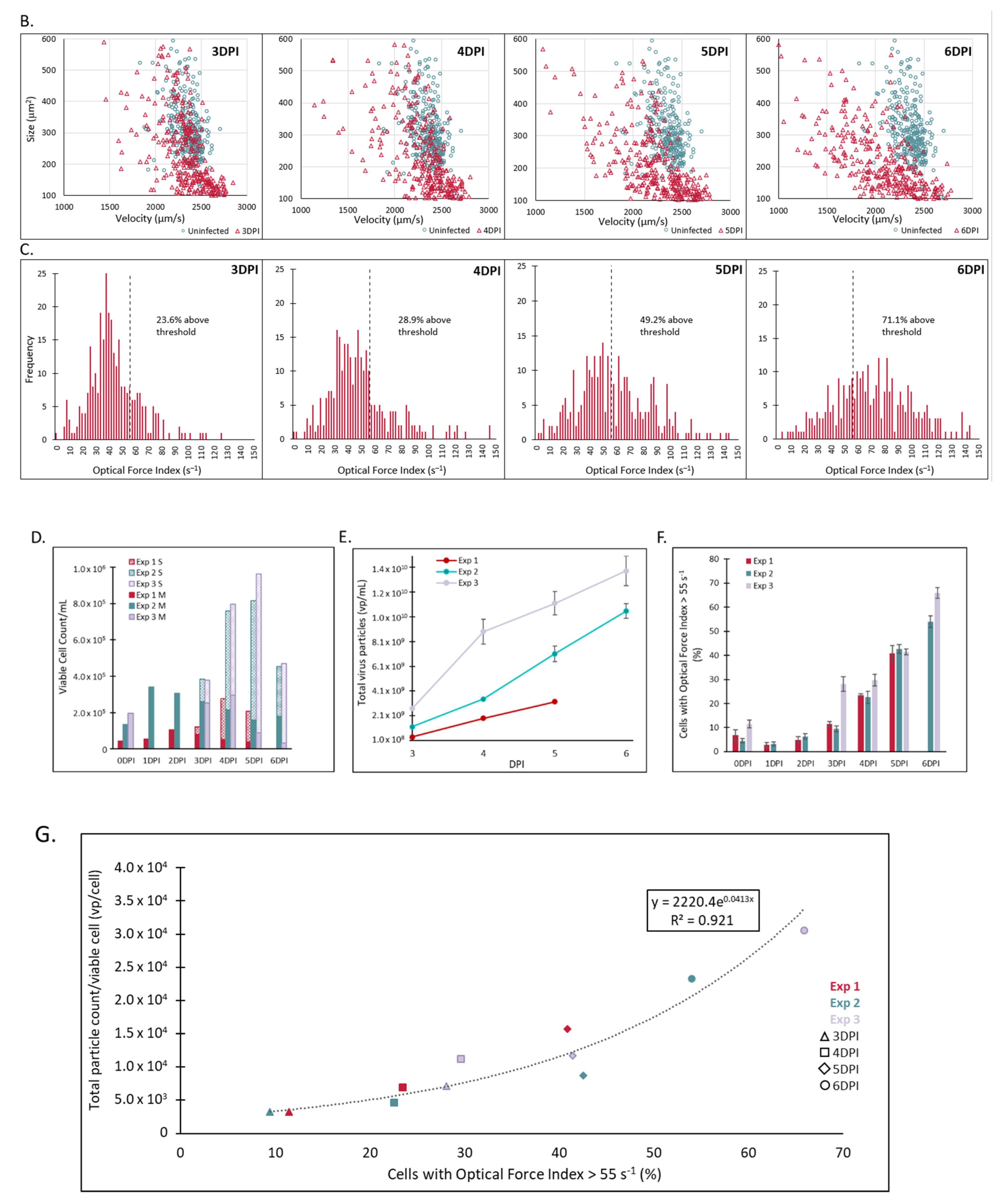 Vaccines 10 01589 g002b