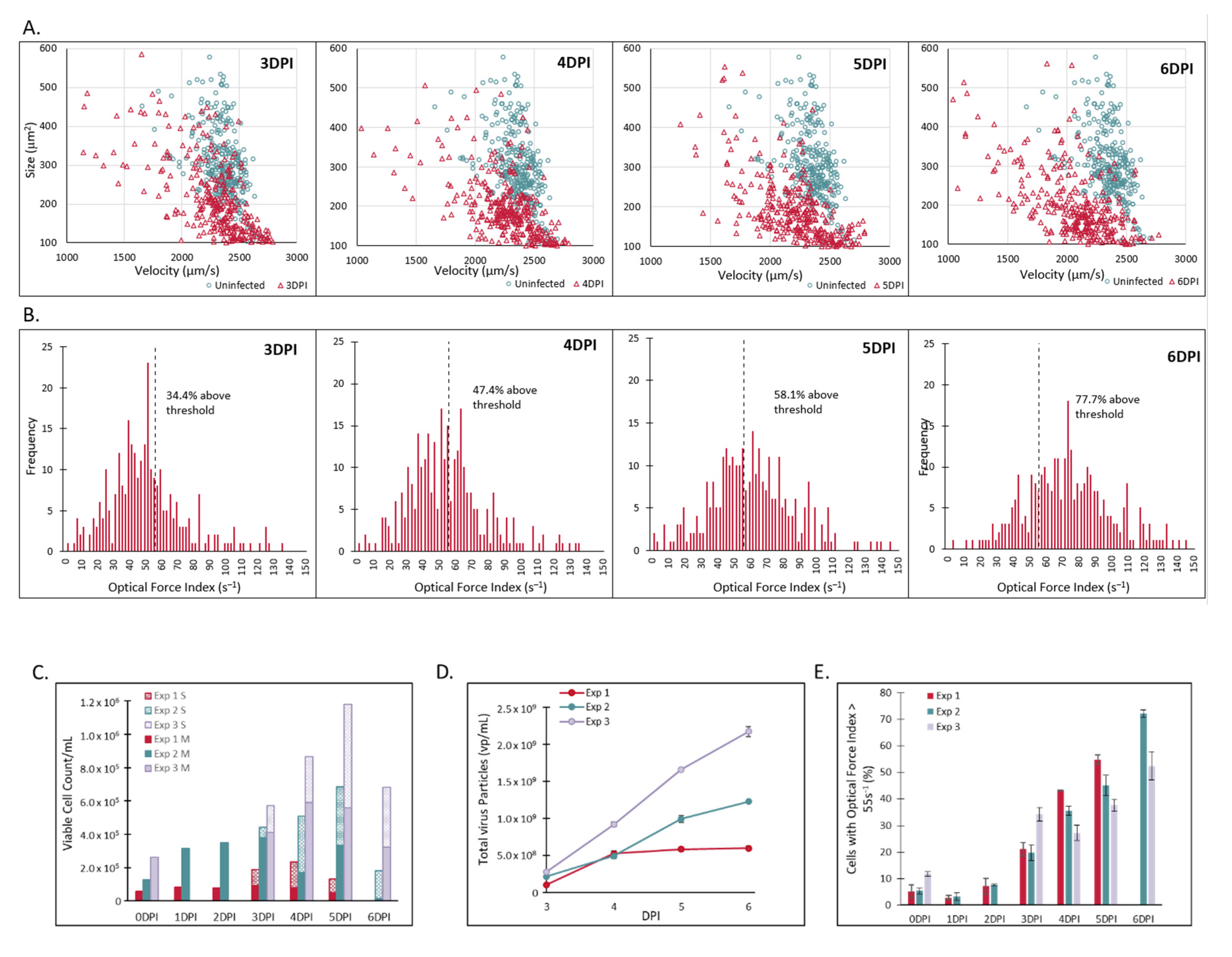 Vaccines 10 01589 g003a