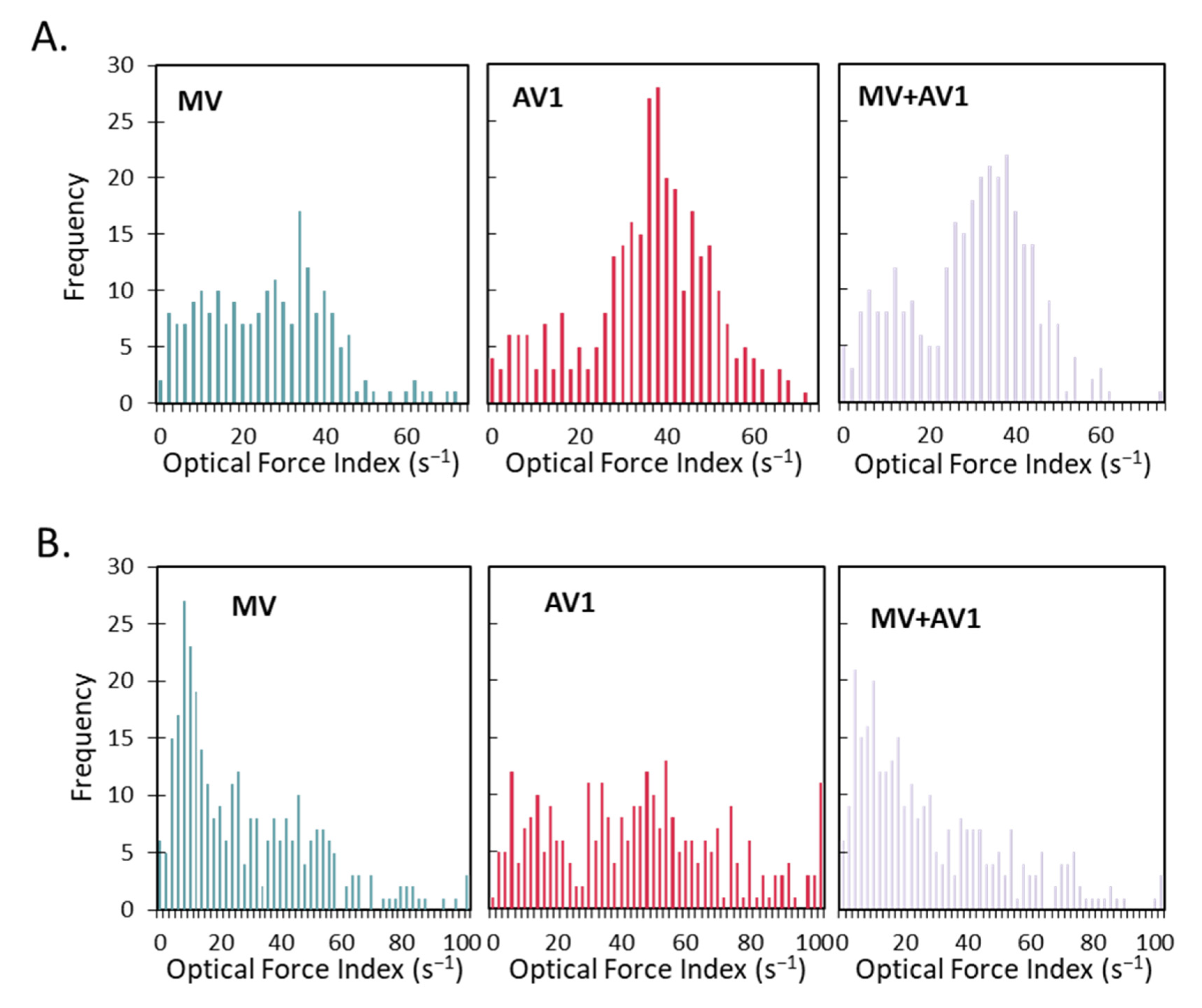 Vaccines 10 01589 g004a