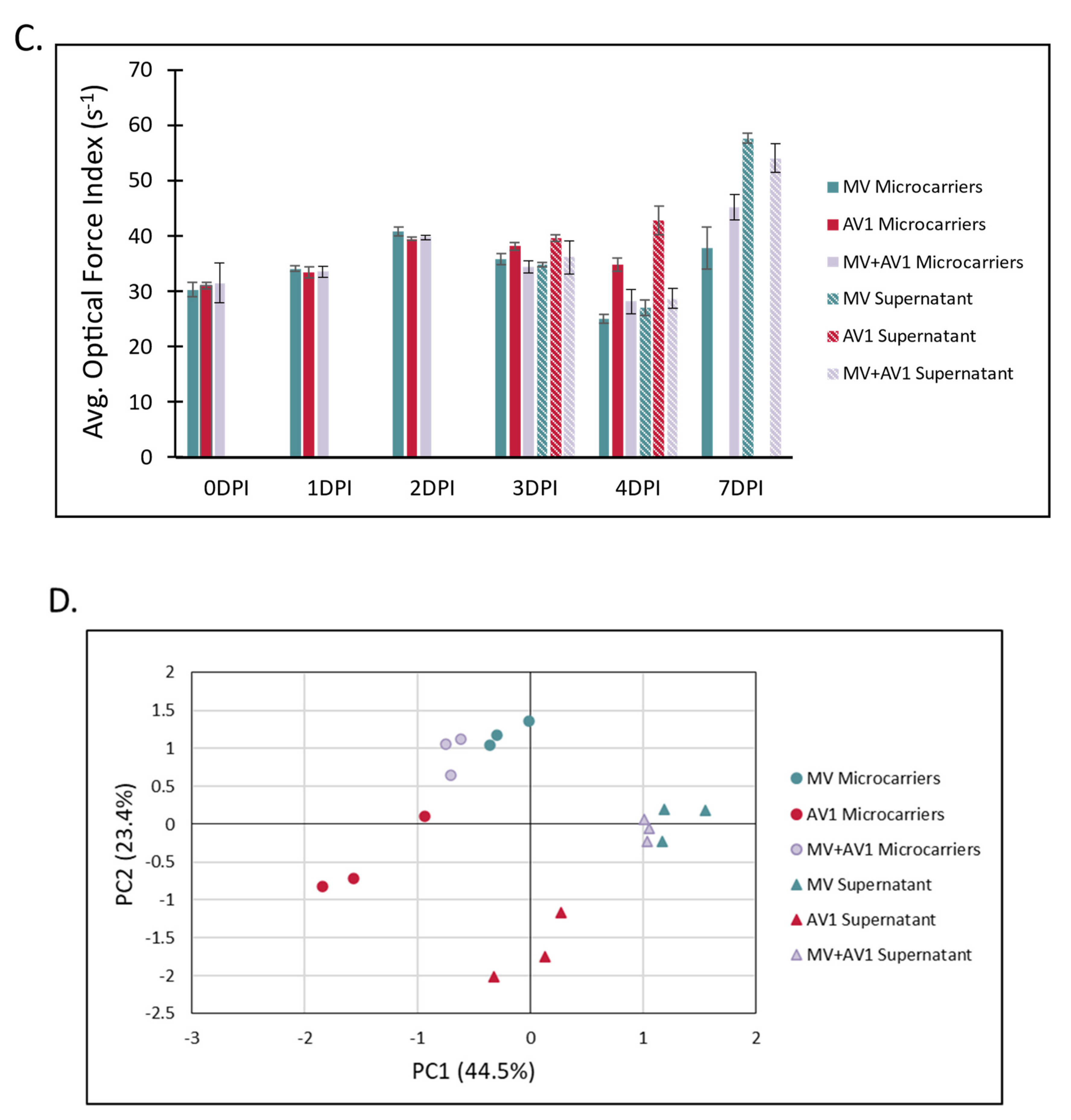 Vaccines 10 01589 g004b