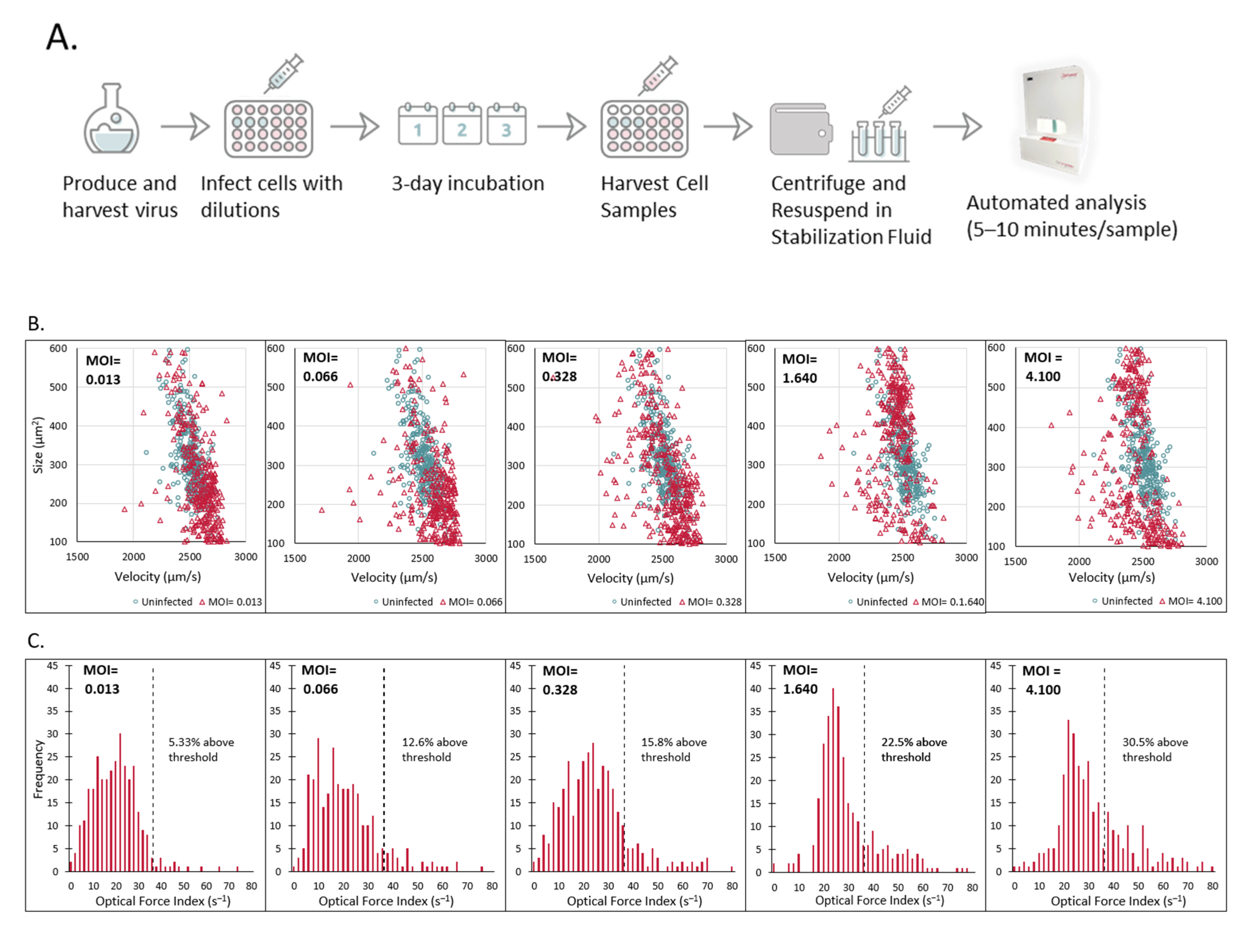 Vaccines 10 01589 g005a