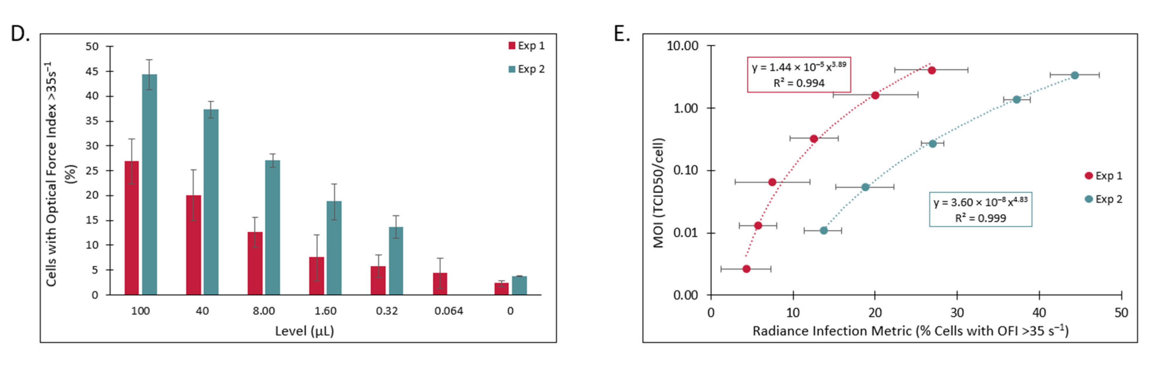 Vaccines 10 01589 g005b