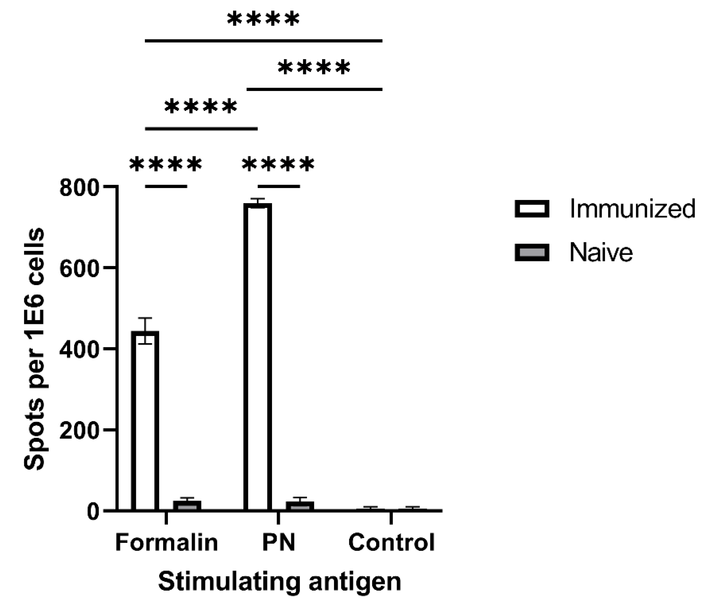 Vaccines 10 01593 g004