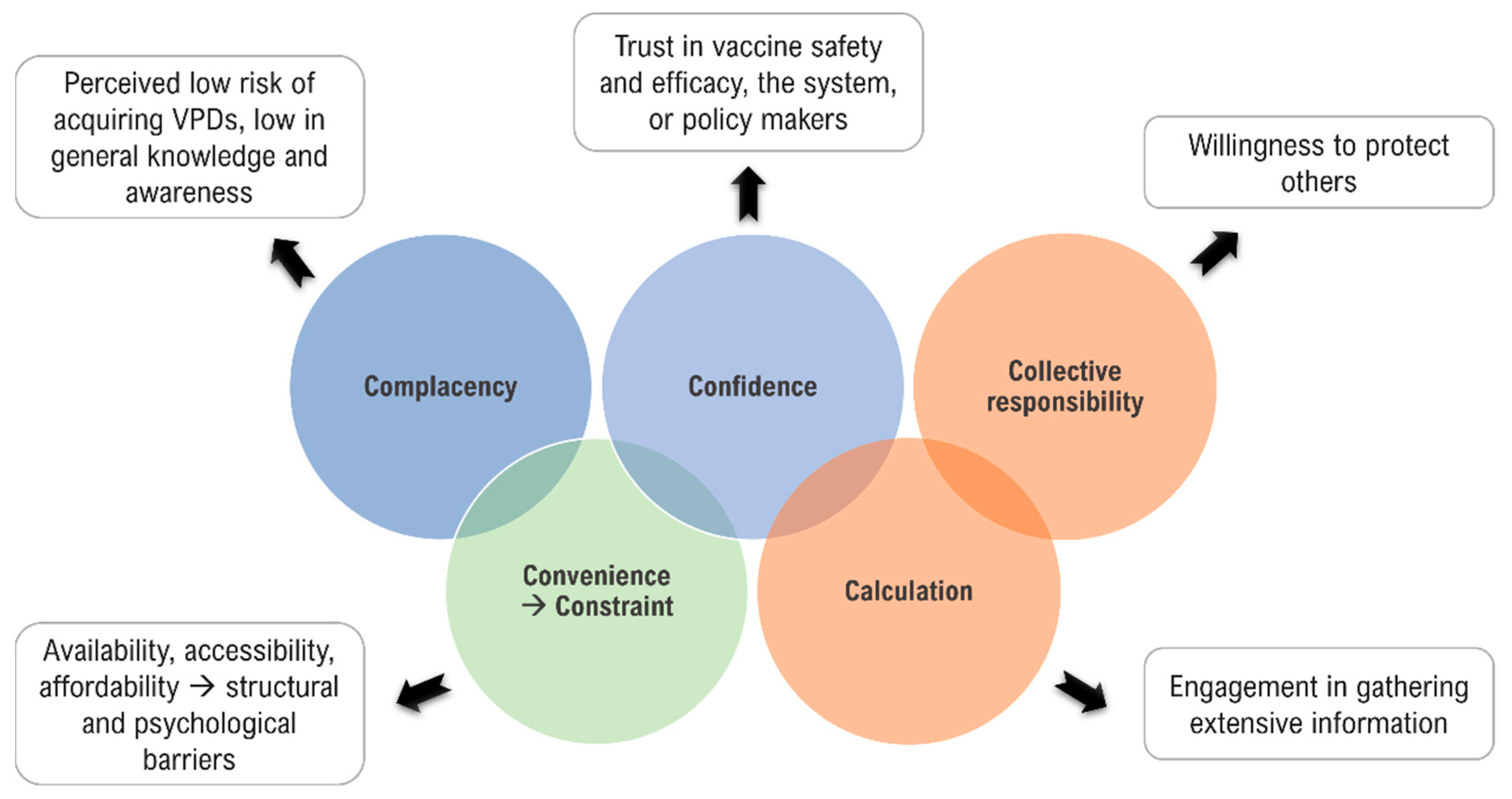 Vaccines 10 01595 g001