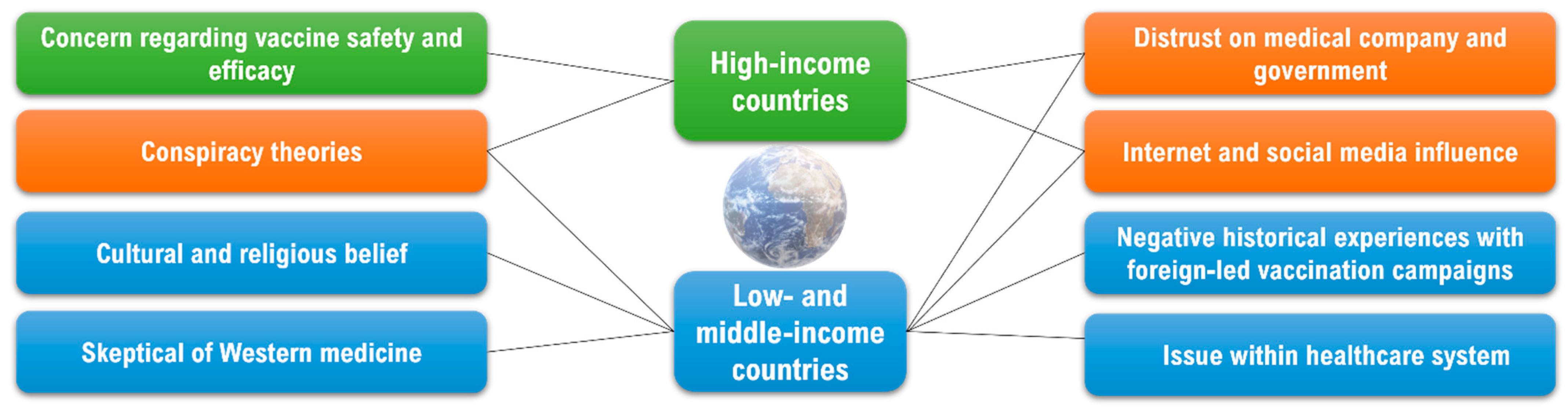 Vaccines 10 01595 g003