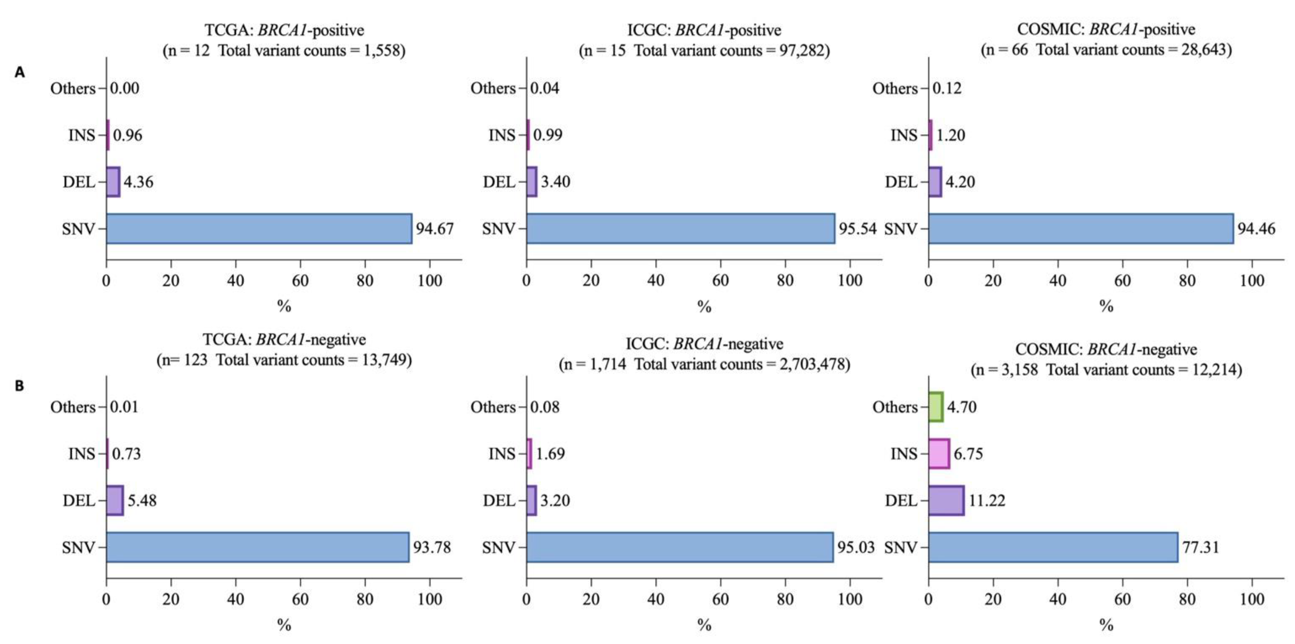 Vaccines 10 01597 g001