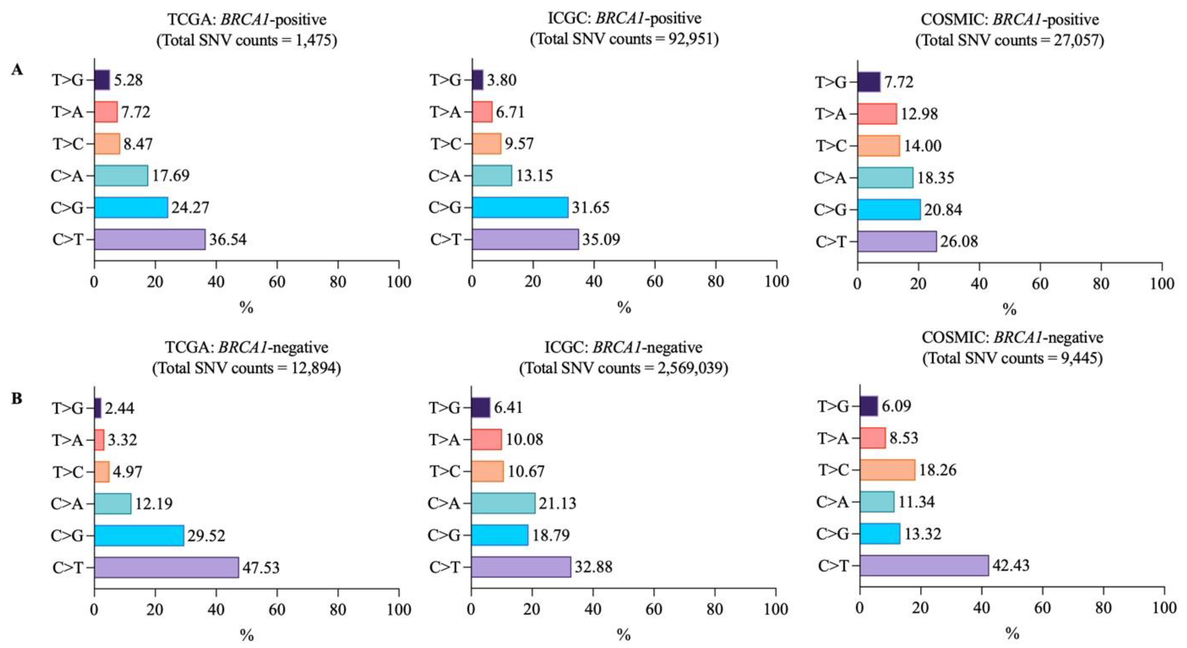 Vaccines 10 01597 g002