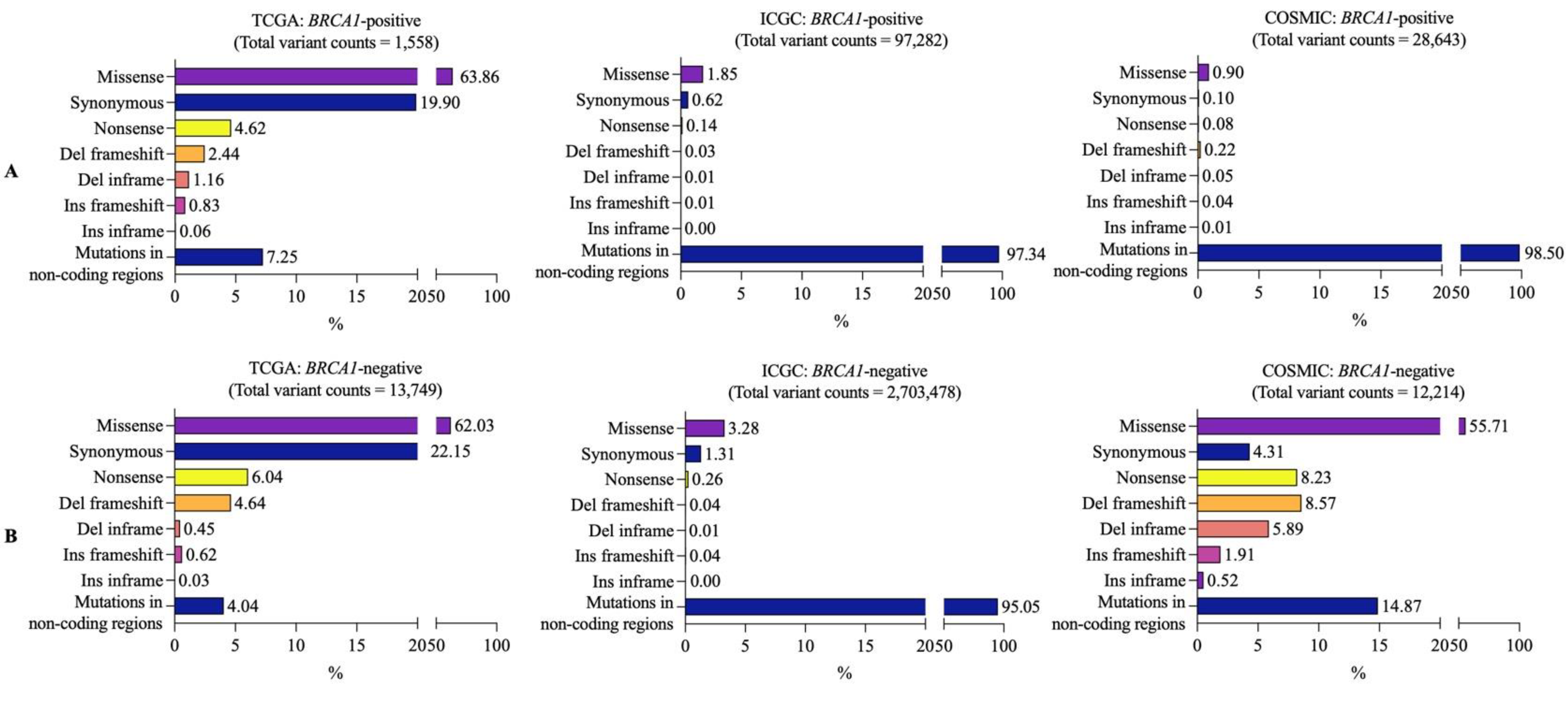Vaccines 10 01597 g003
