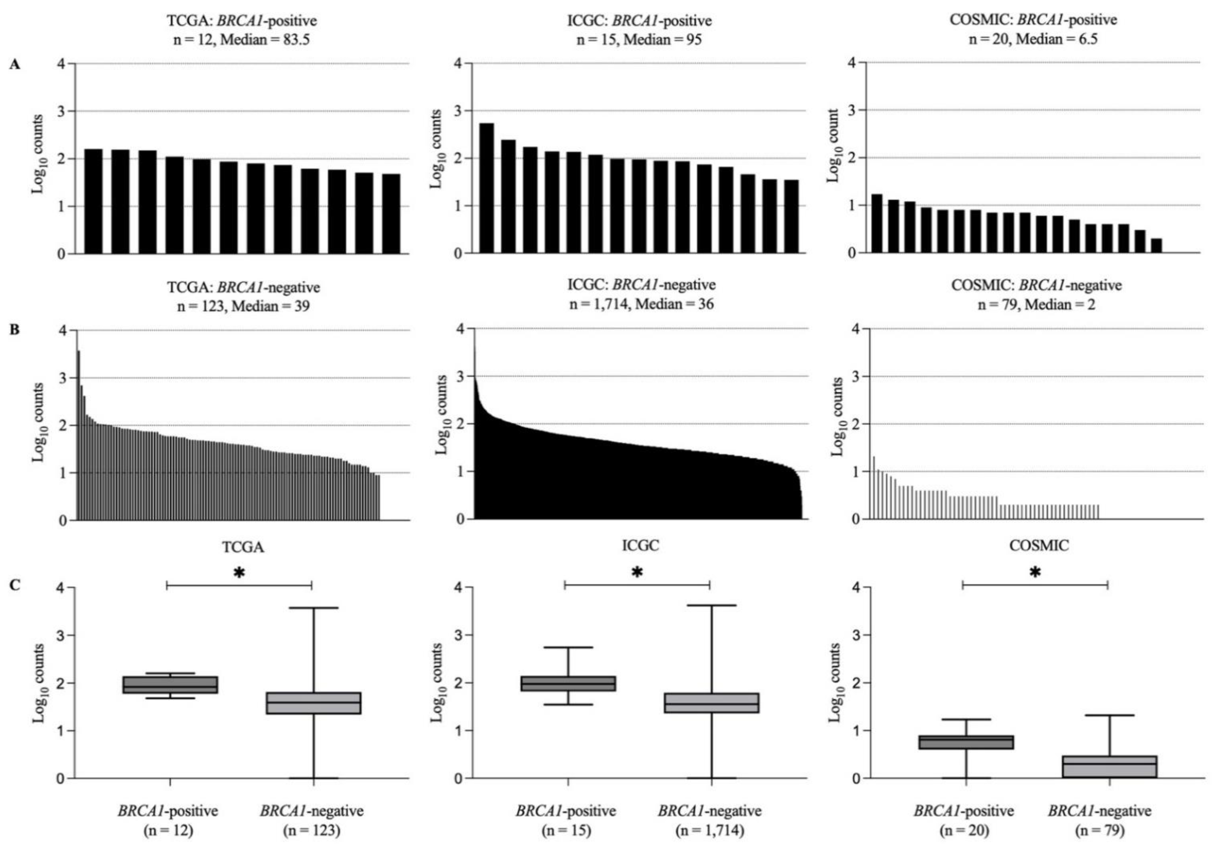 Vaccines 10 01597 g004