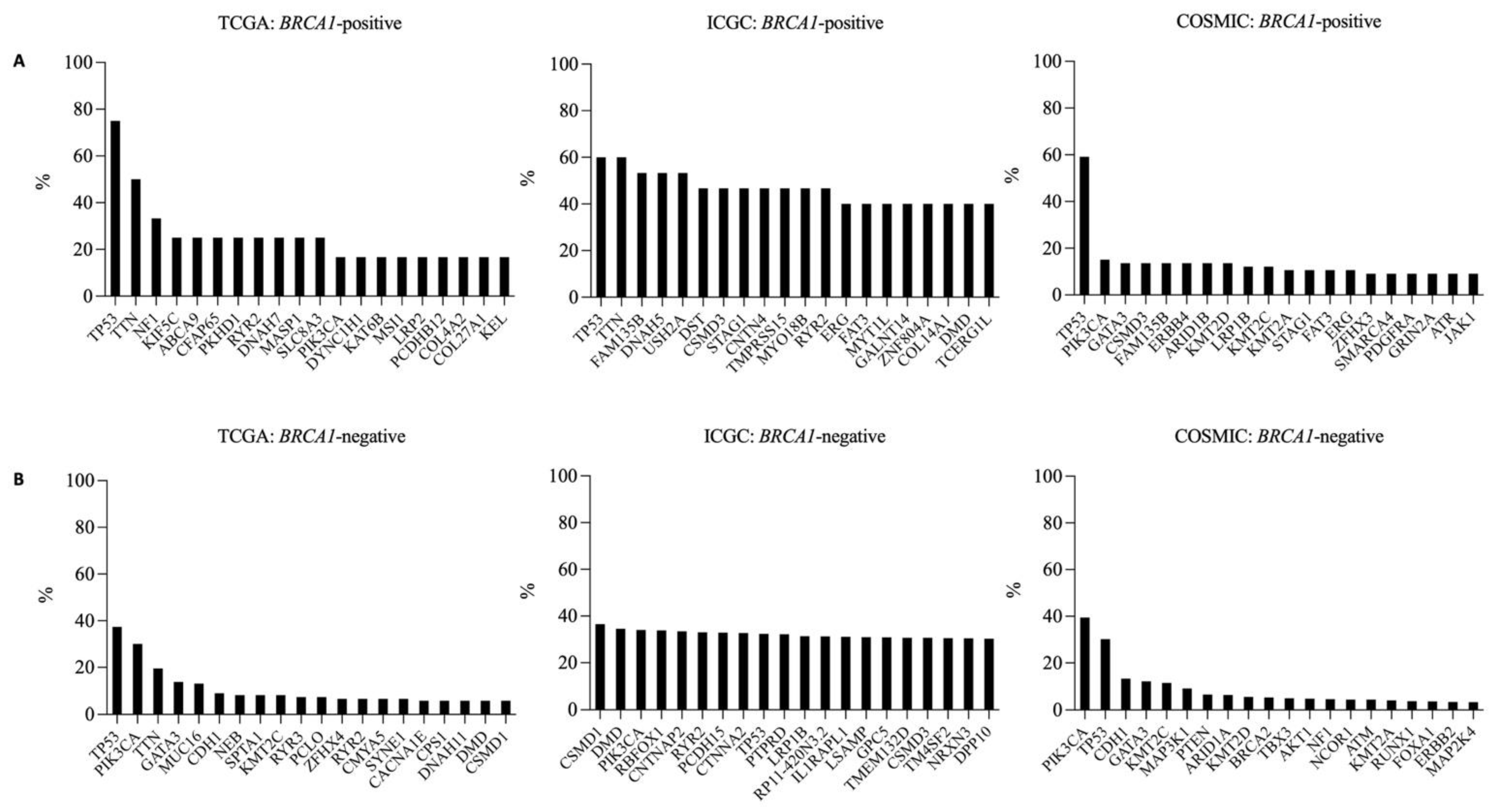 Vaccines 10 01597 g005