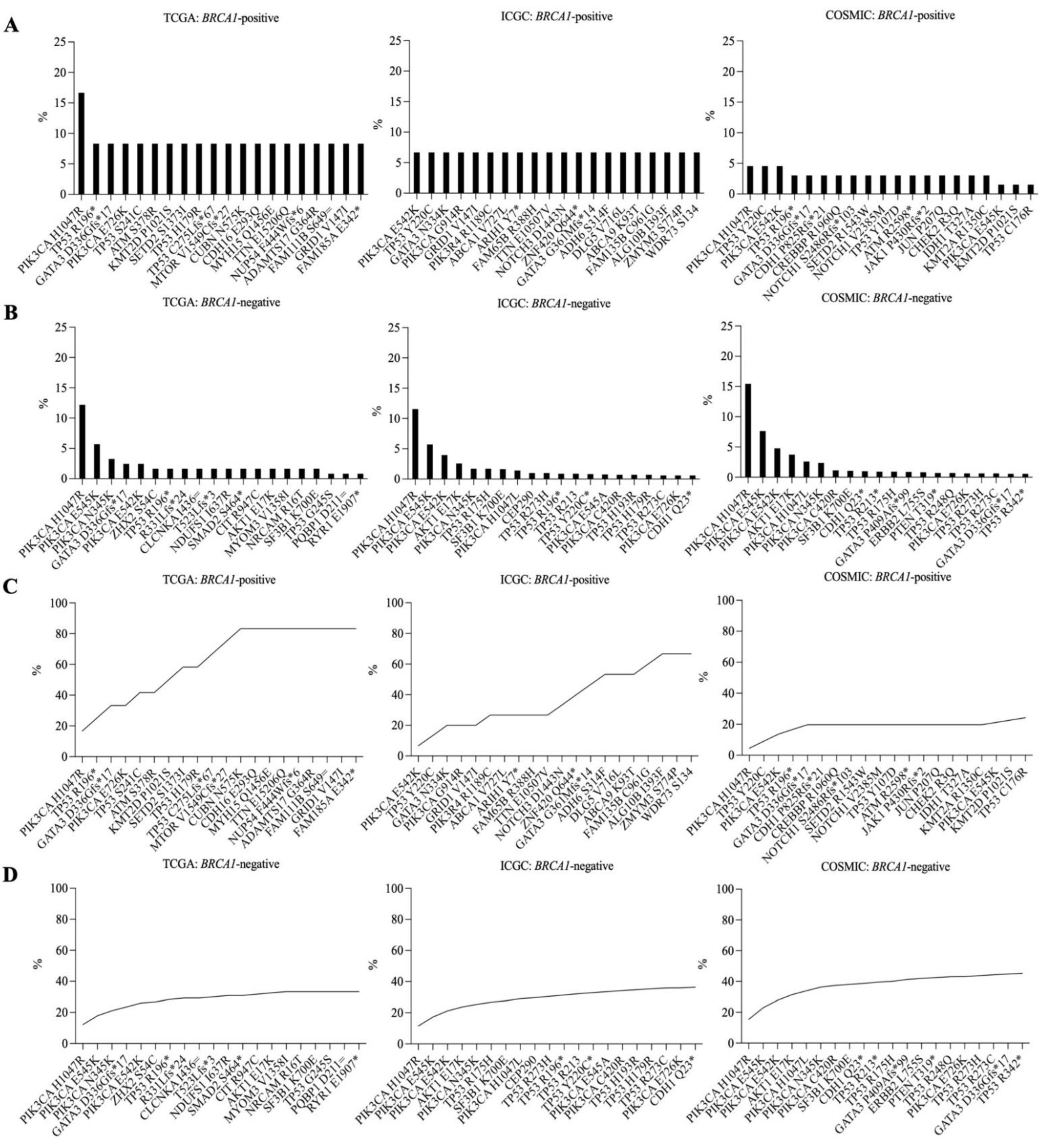 Vaccines 10 01597 g006