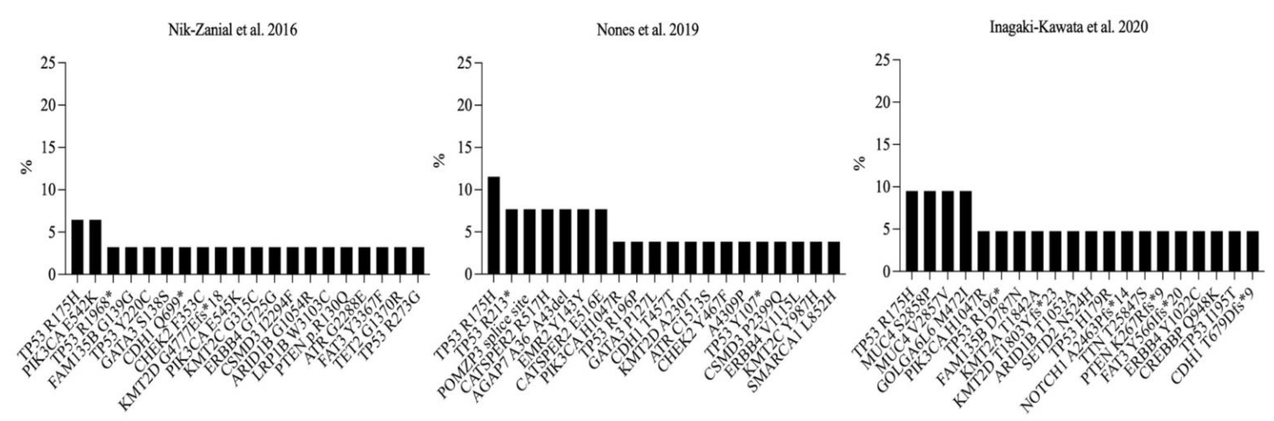 Vaccines 10 01597 g007