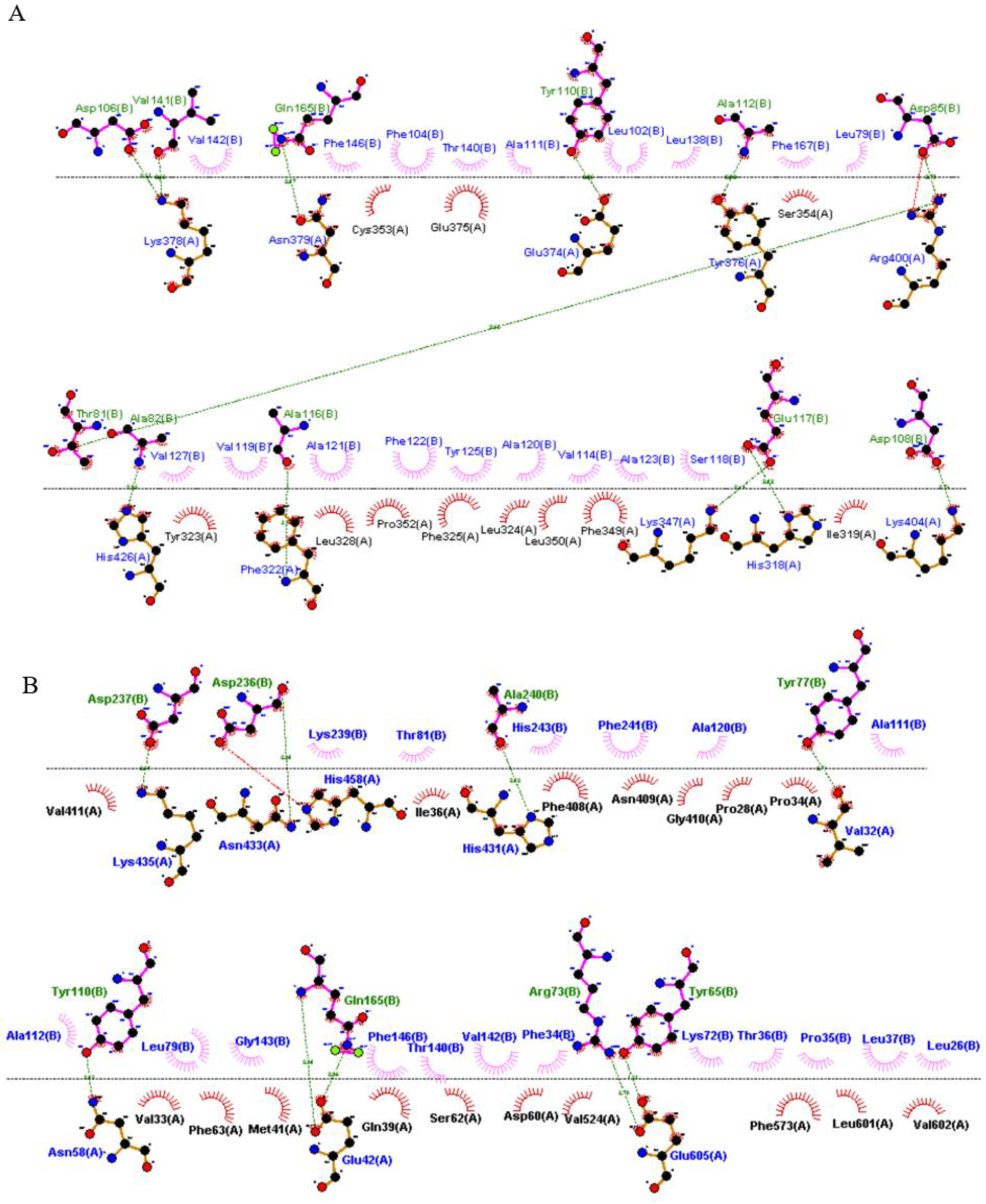 Vaccines 10 01598 g004