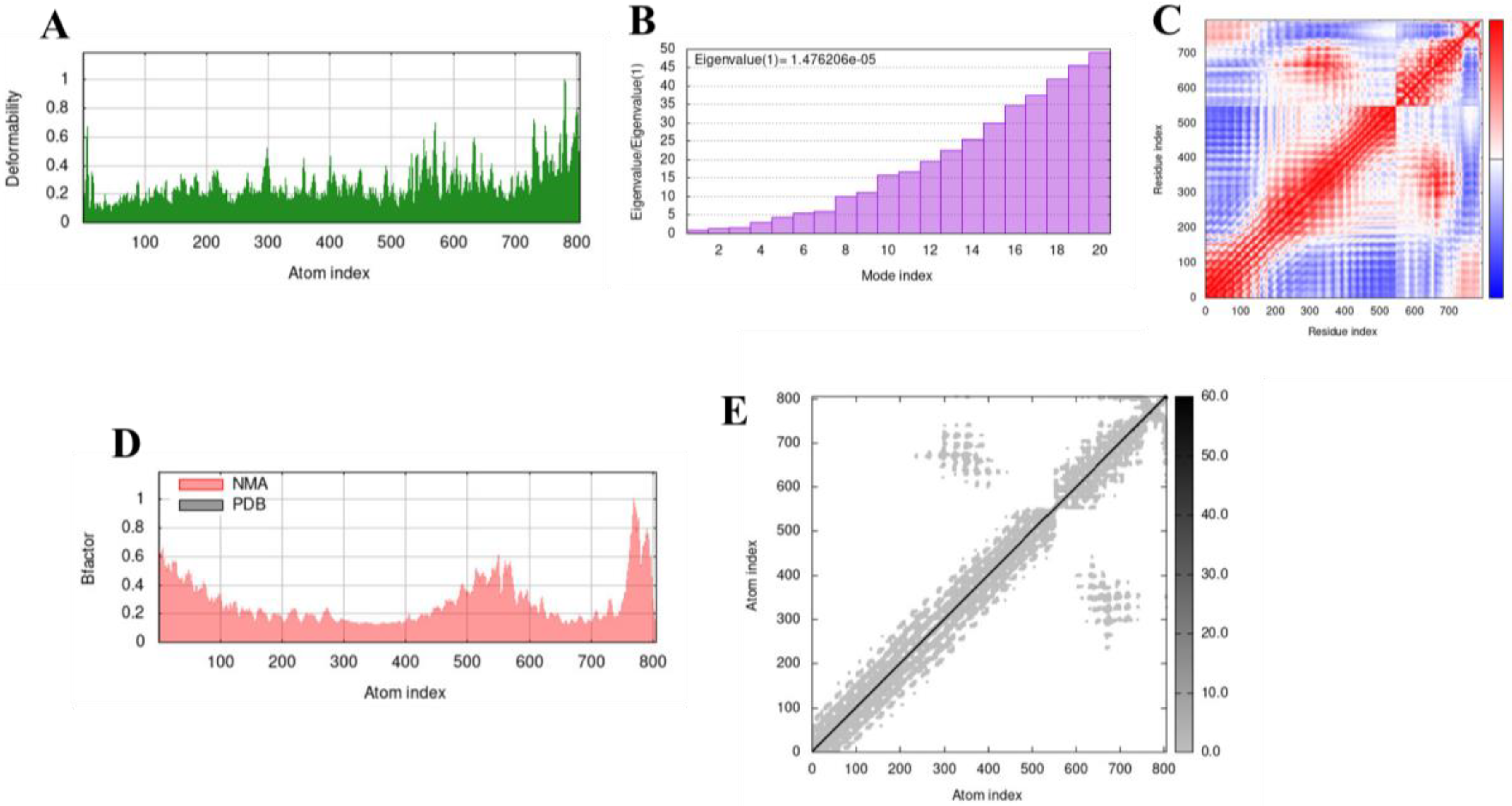 Vaccines 10 01598 g005