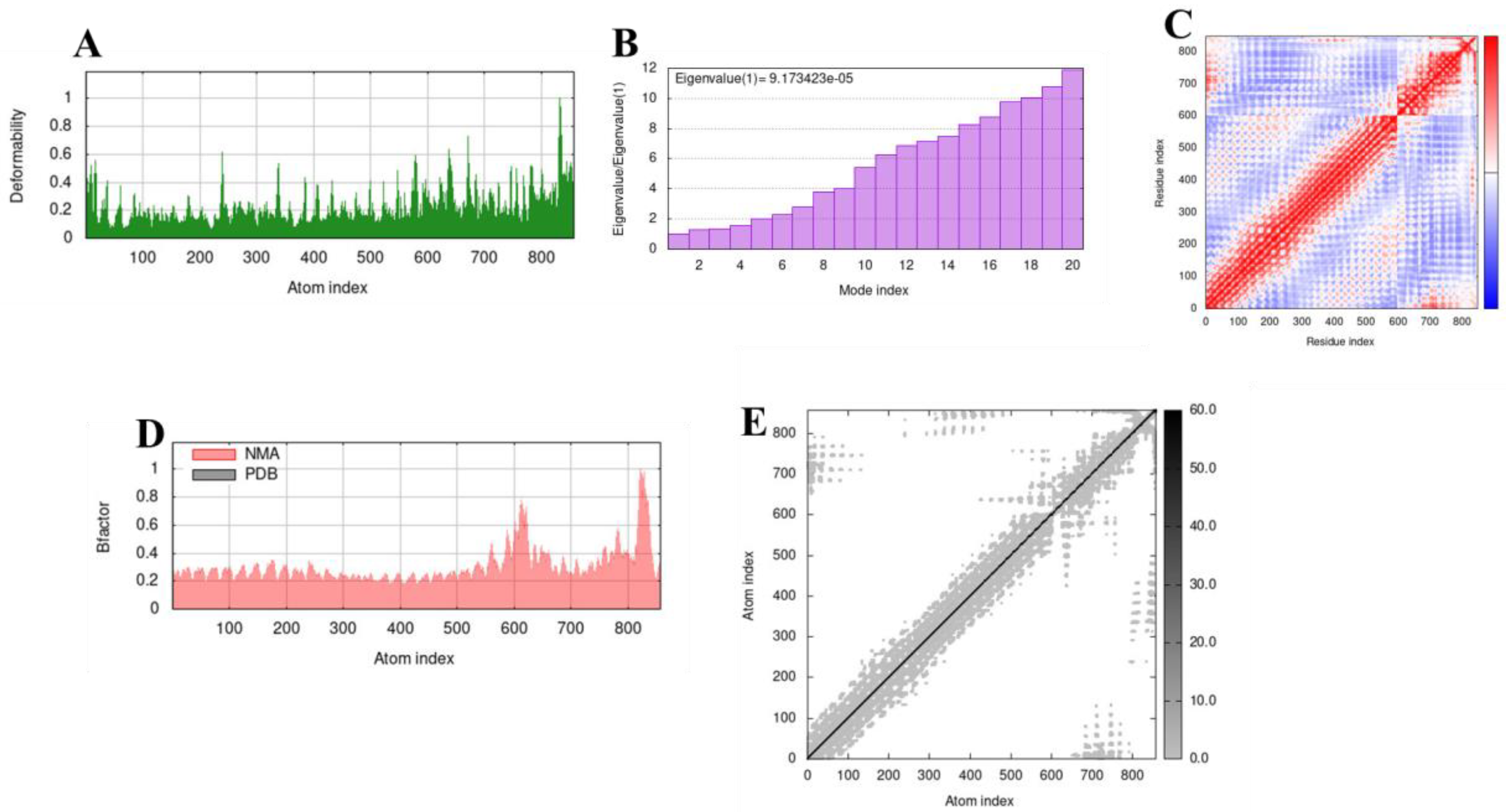Vaccines 10 01598 g006