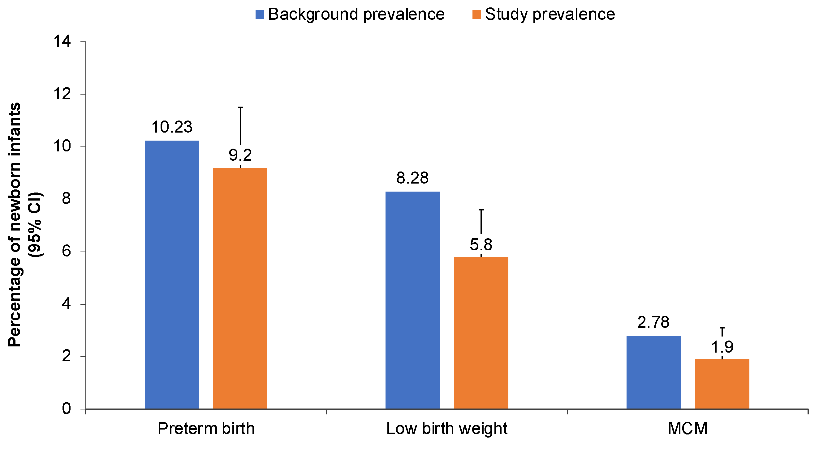 Vaccines 10 01600 g001 Vaccines 10 01600 g001