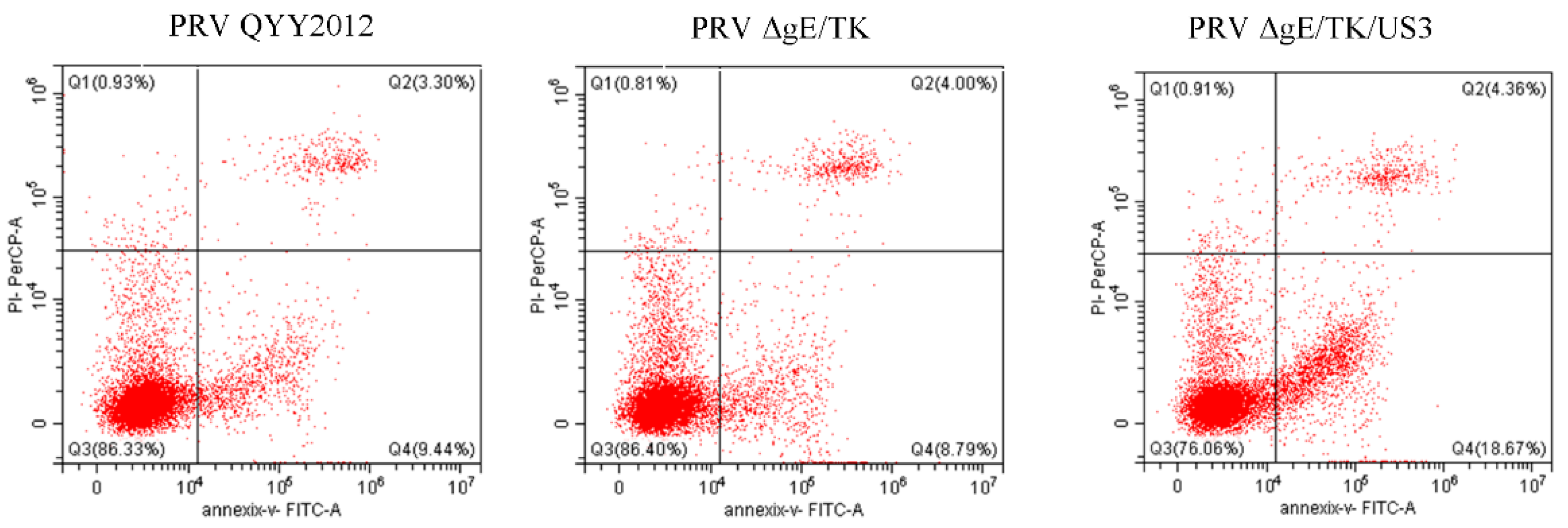 Vaccines 10 01603 g004
