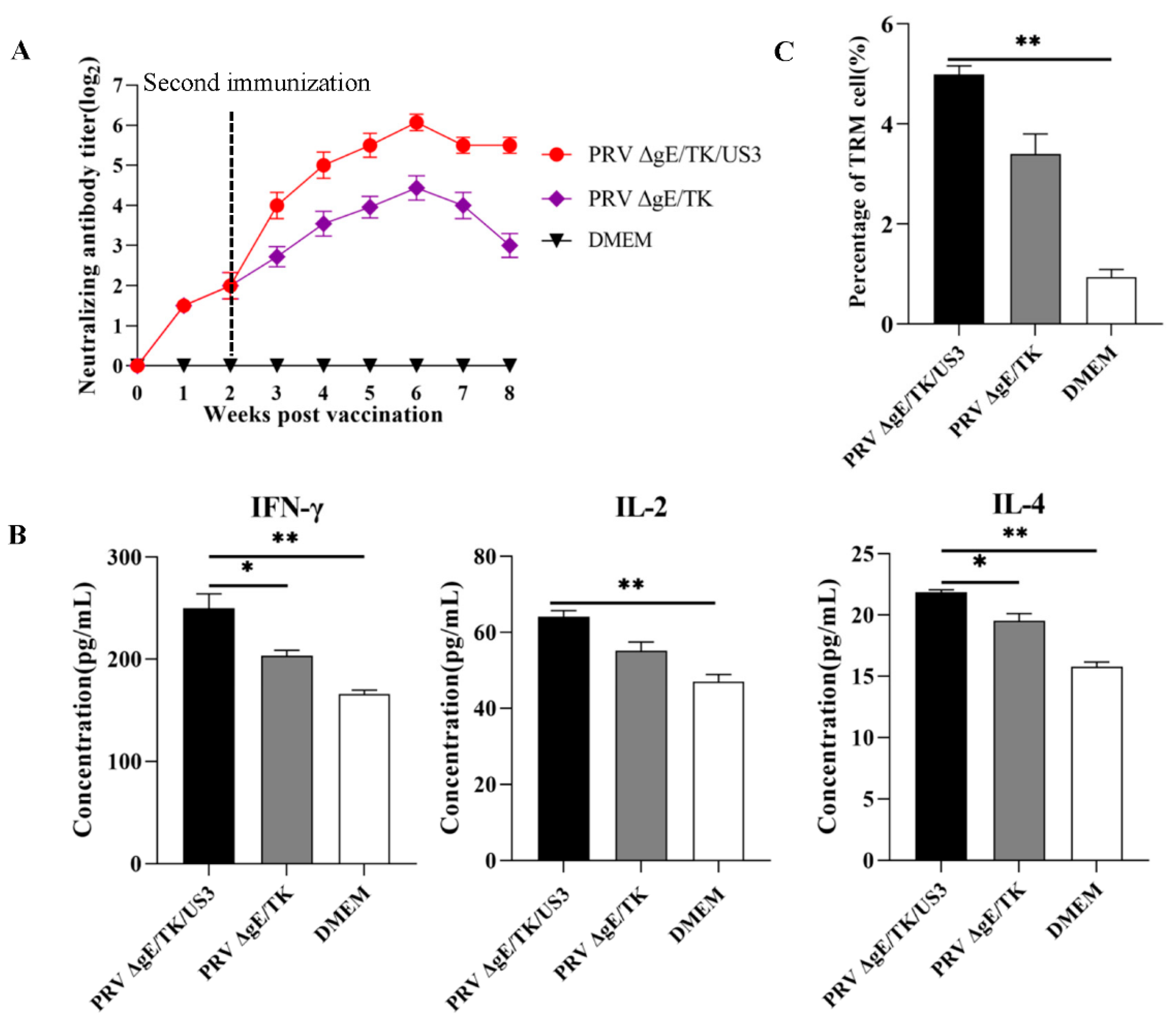 Vaccines 10 01603 g007
