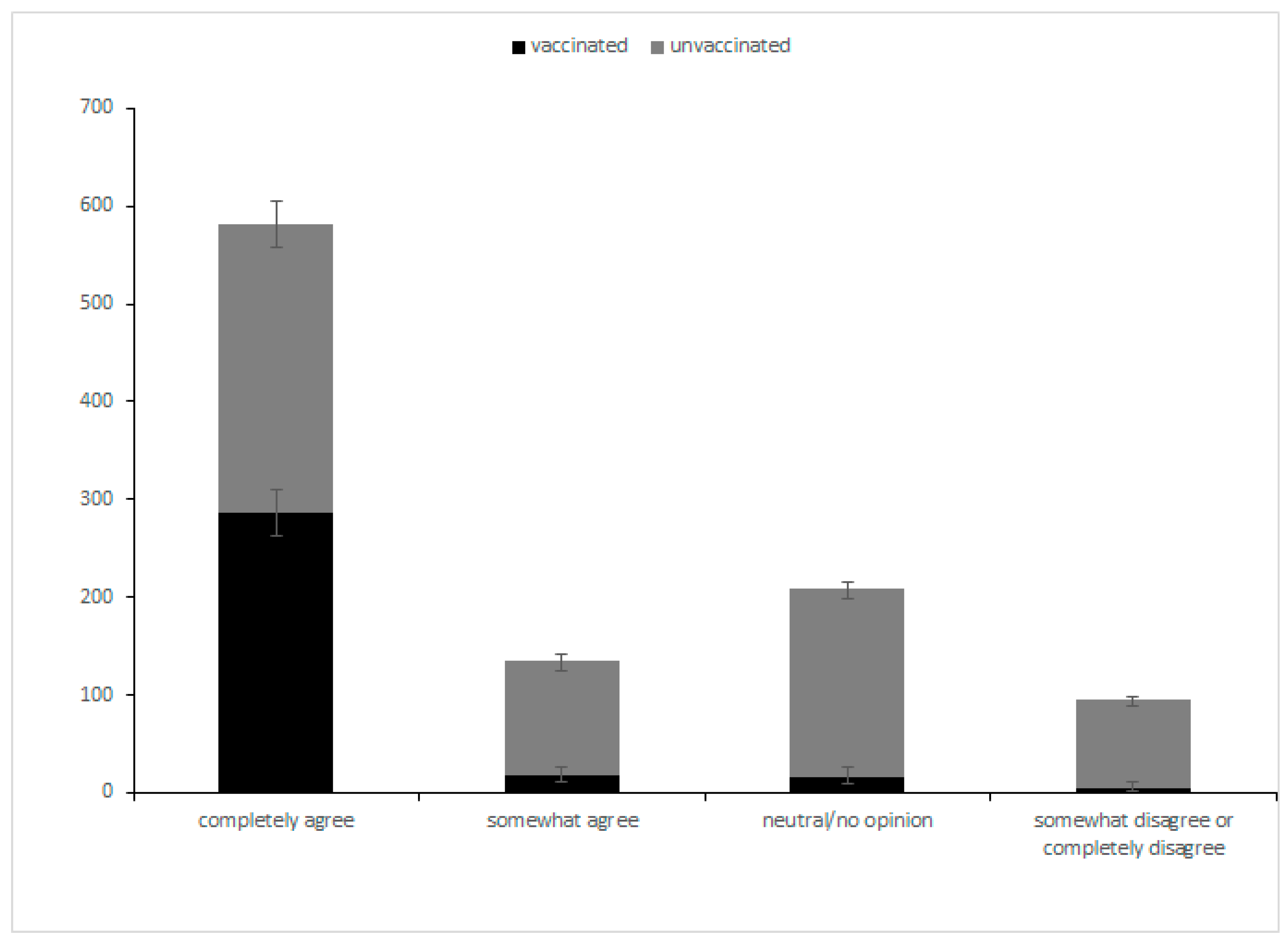 Vaccines 10 01604 g001 550