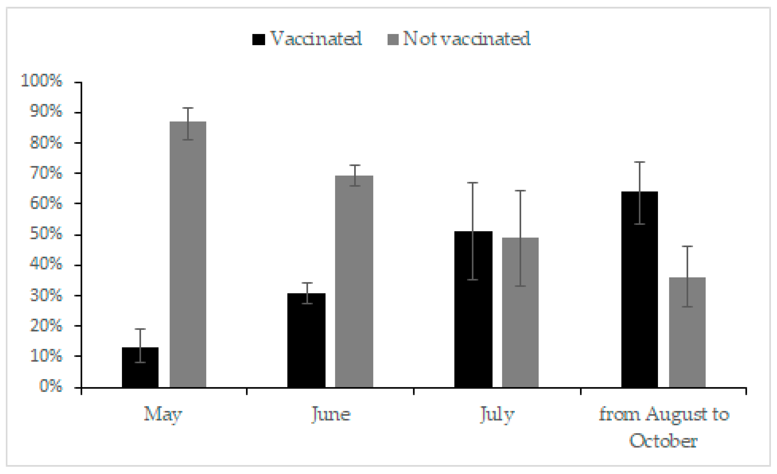 Vaccines 10 01604 g002 550