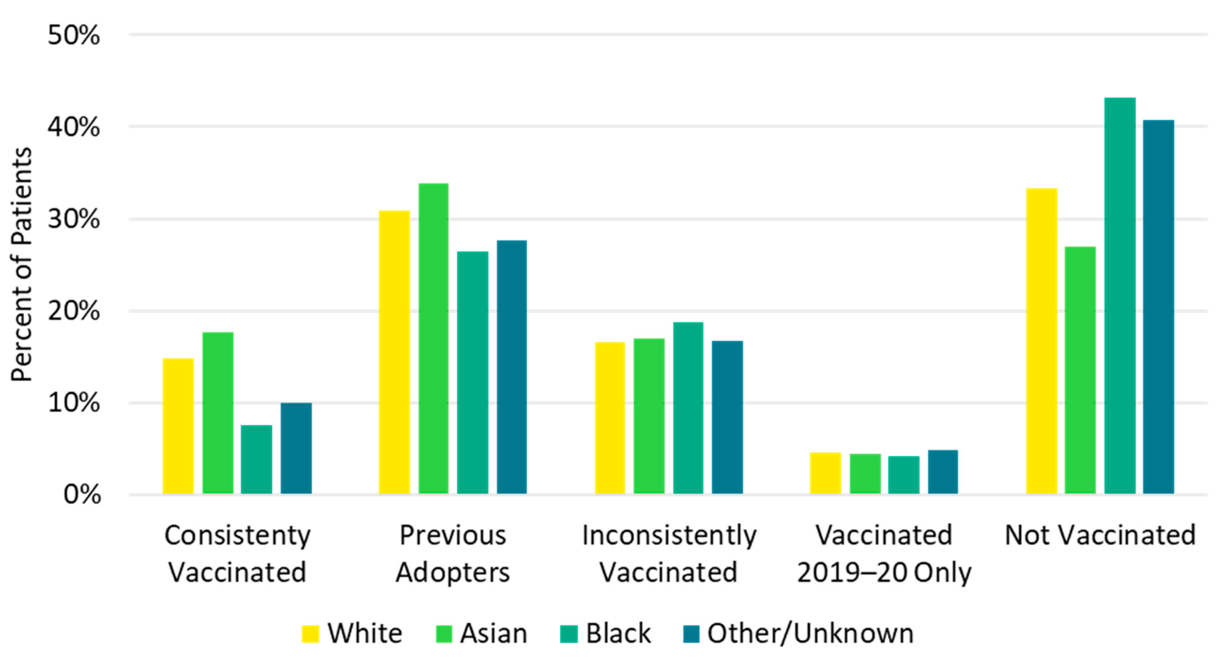 Vaccines 10 01610 g005